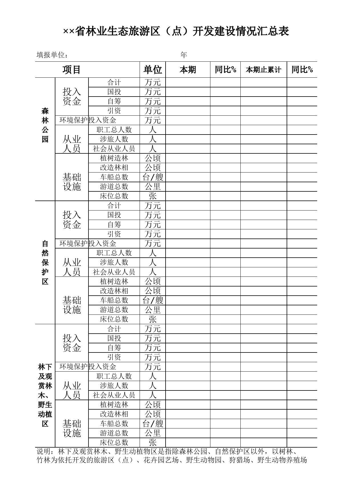 省林业生态旅游区（点）开发建设情况汇总表_第1页