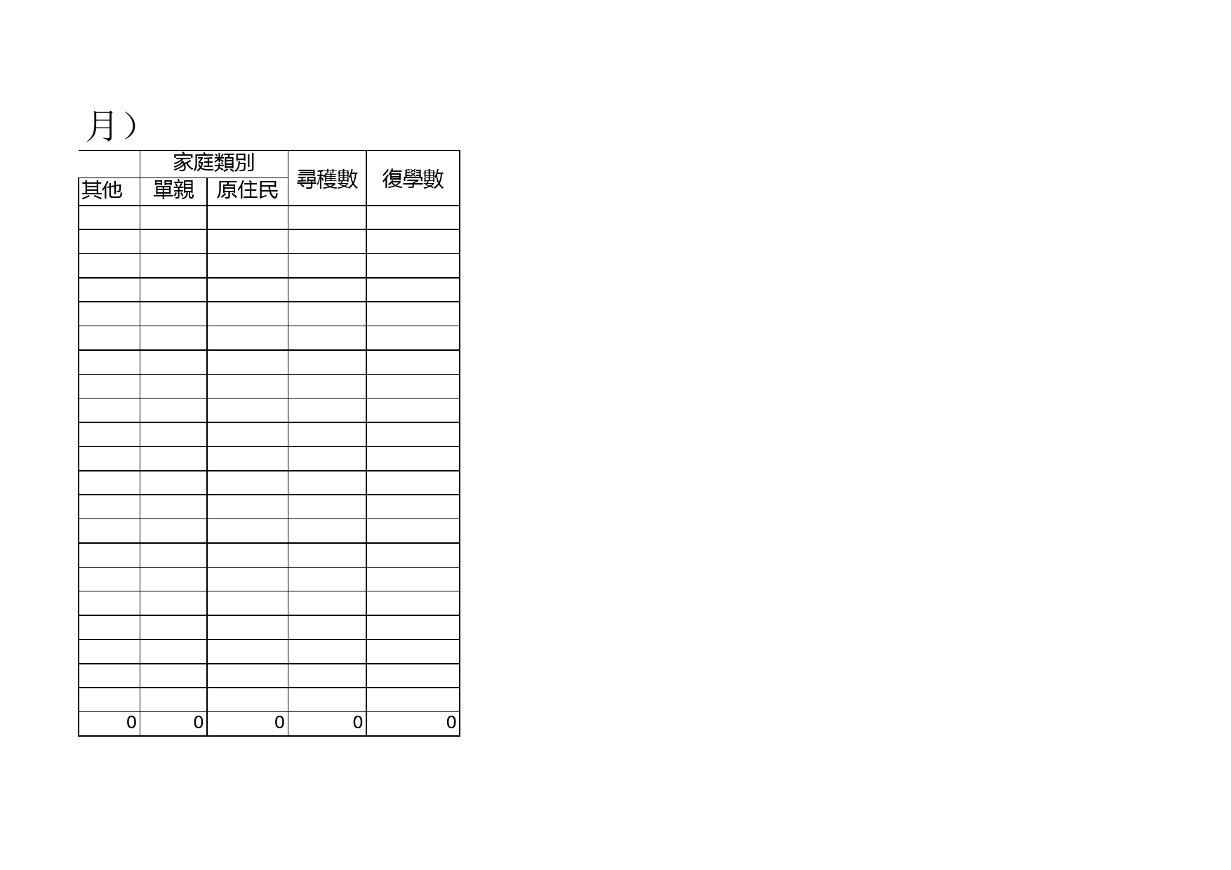 中小學中途輟學學生統計表_第2页