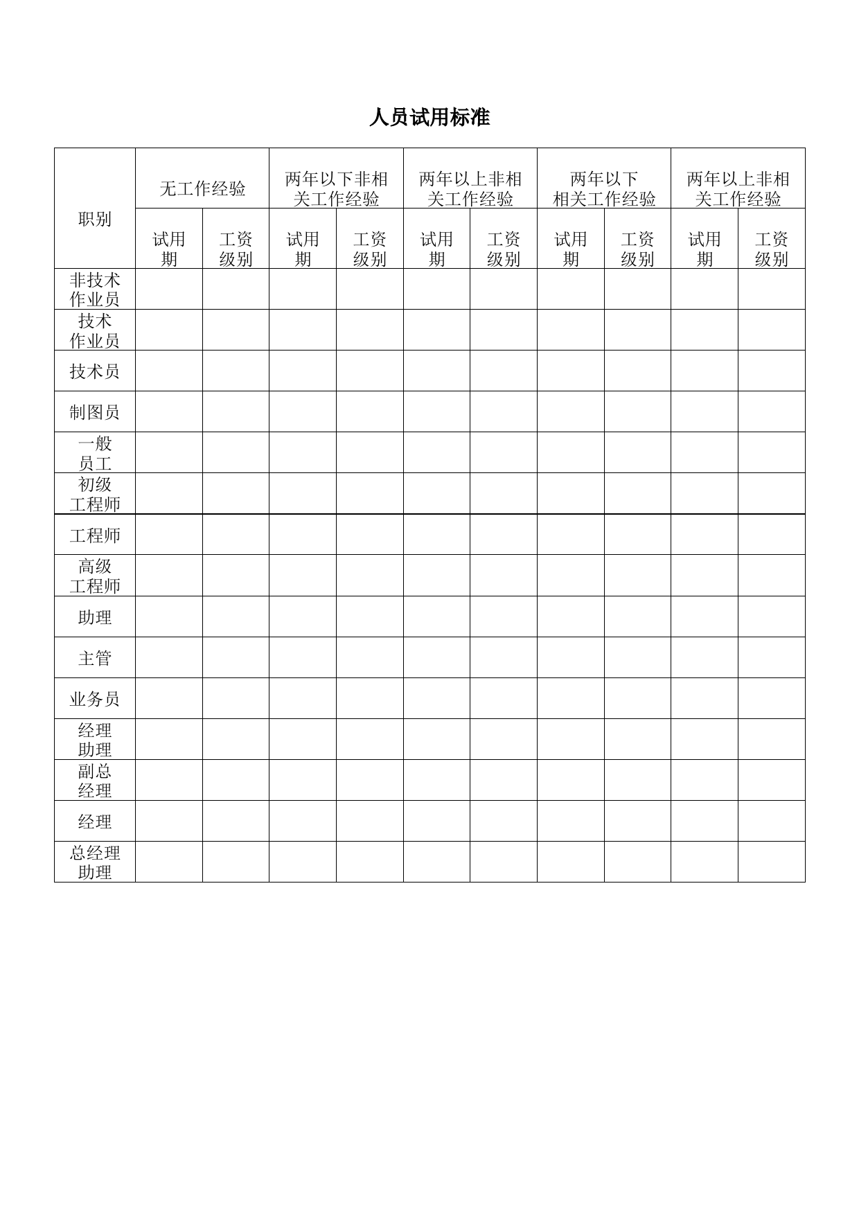 人员试用标准_第1页