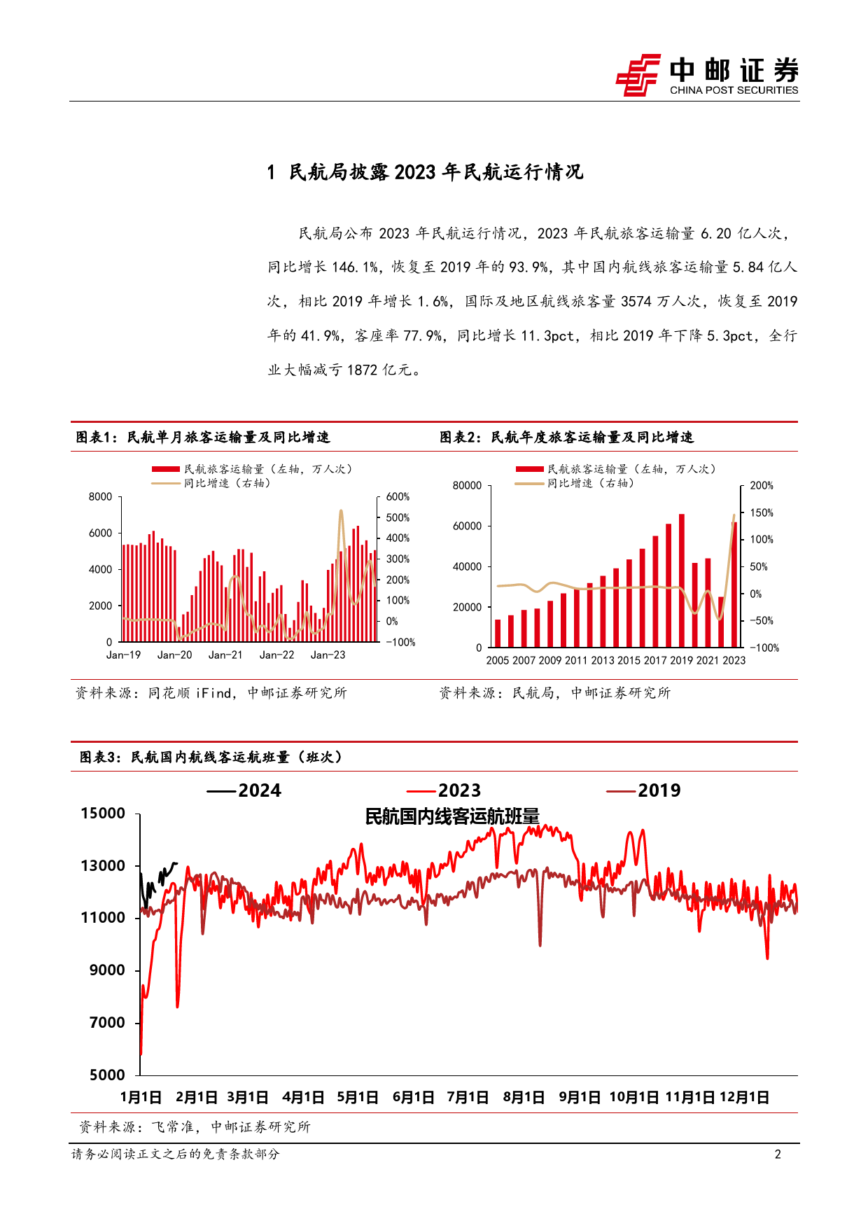 航空12月数据点评：民航需求稳健恢复，2024春运即将开启-20240121-中邮证券-11页_第2页