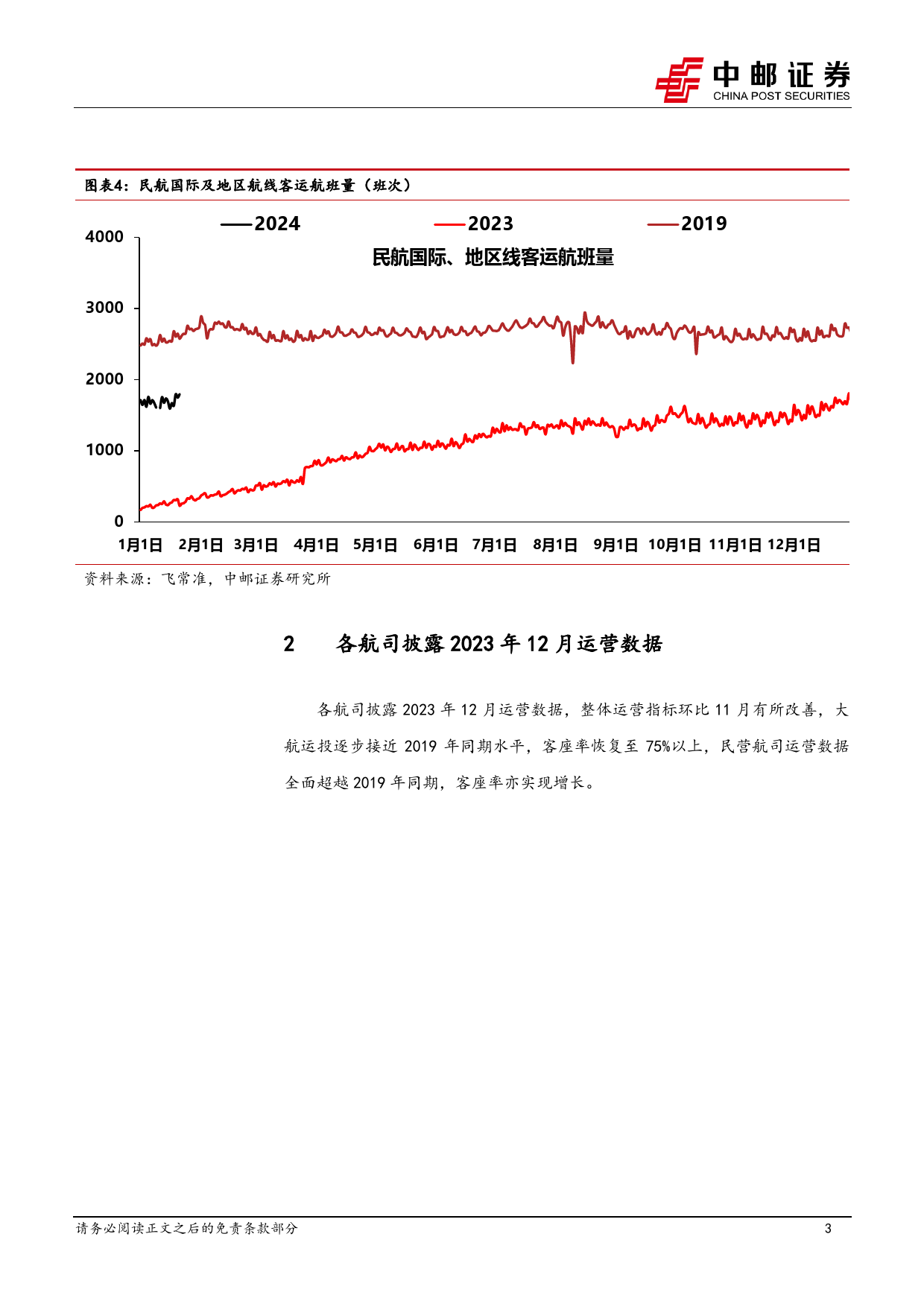 航空12月数据点评：民航需求稳健恢复，2024春运即将开启-20240121-中邮证券-11页_第3页