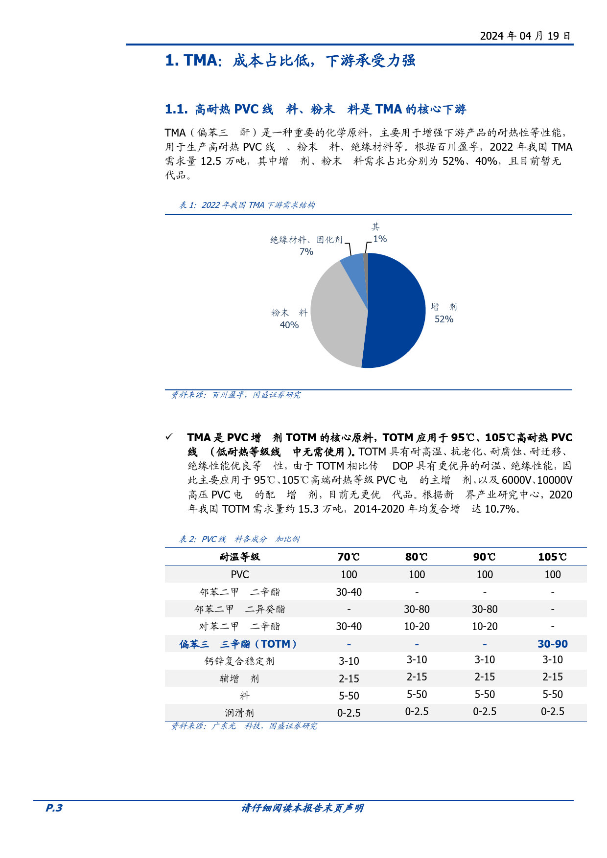 化学原料行业专题研究：TMA，行业格局向好，下游承受力强-240419-国盛证券-11页_第3页