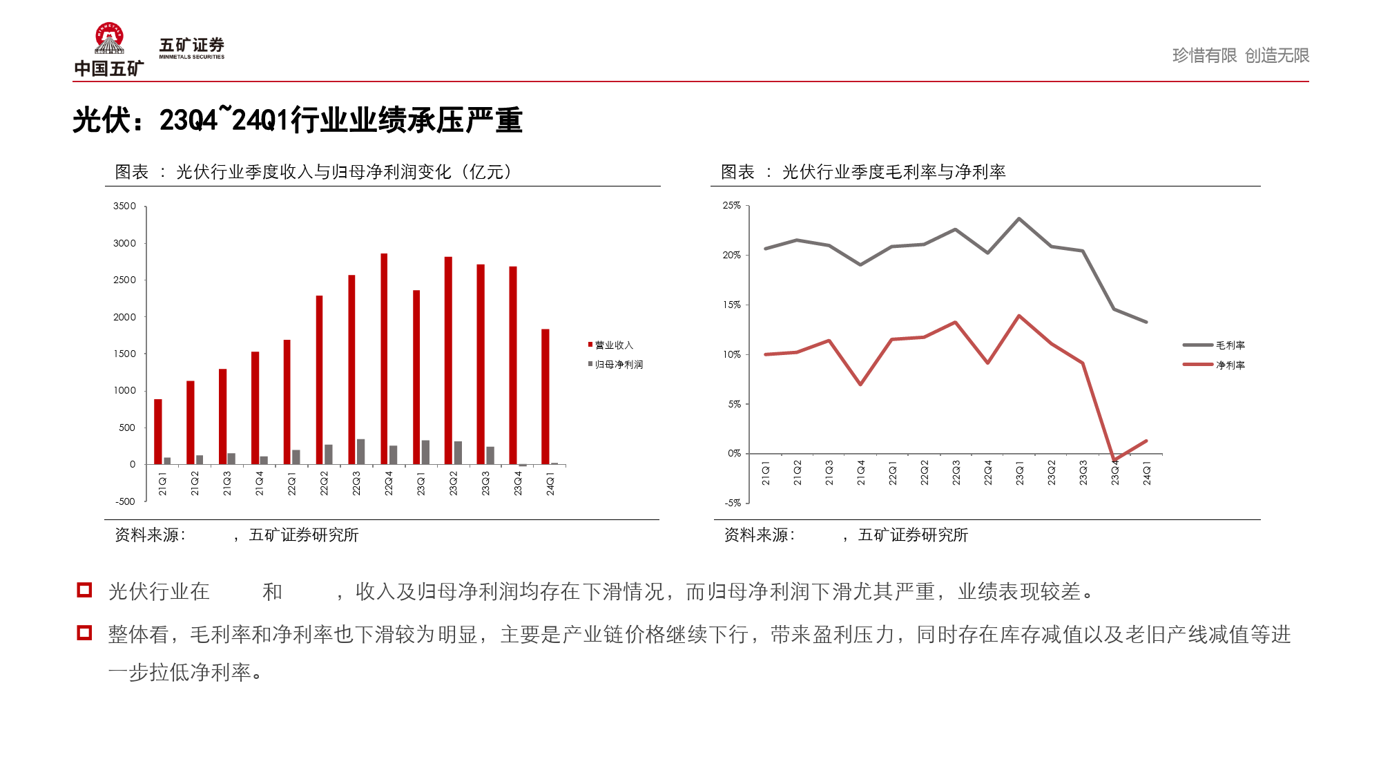 光伏、风电行业2024年年报一季报总结：业绩承压，否极泰来-240516-五矿证券-13页_第3页