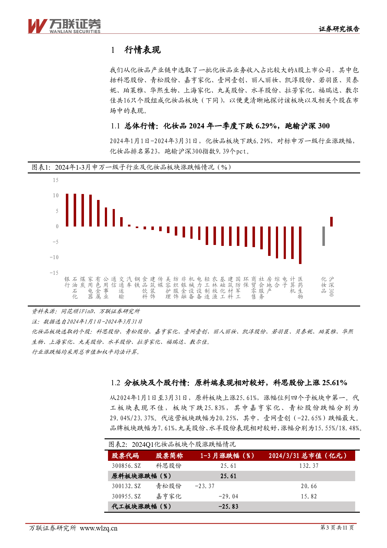 化妆品行业2024年一季报综述：24Q1部分个股业绩表现亮眼，国潮崛起背景下关注需求端修复-240509-万联证券-11页_第3页