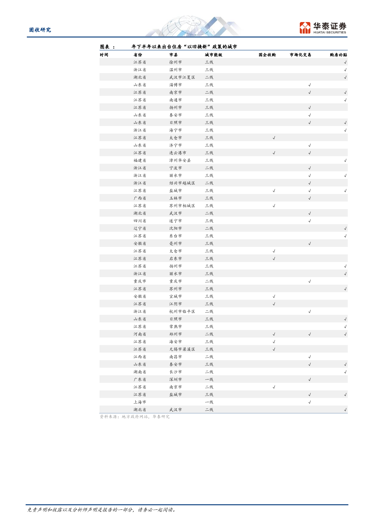 固收专题研究：聚焦住房“以旧换新”政策-240508-华泰证券-14页_第3页