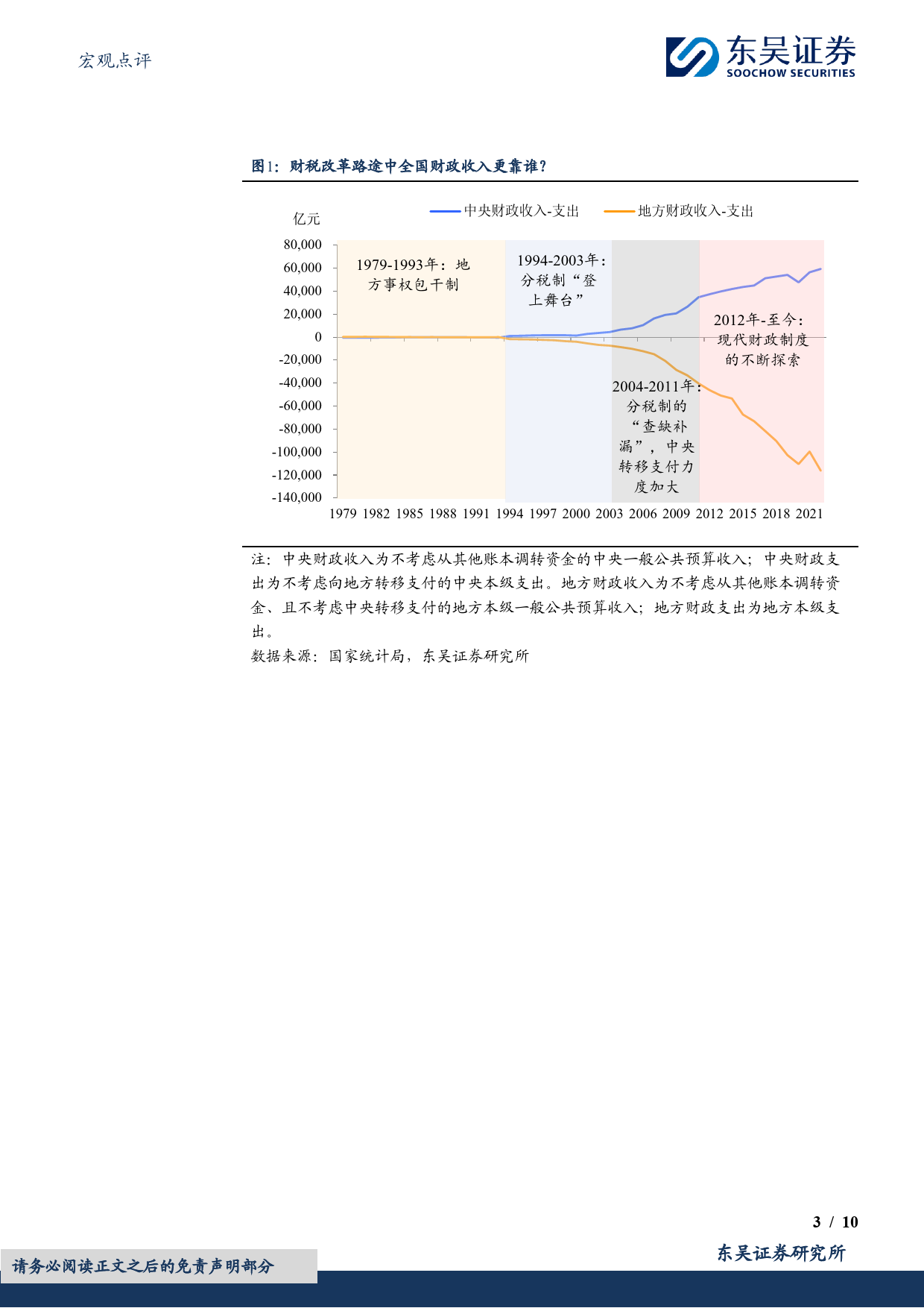 宏观点评：30年财税改革启示录：是时候改变了？-20240124-东吴证券-10页_第3页