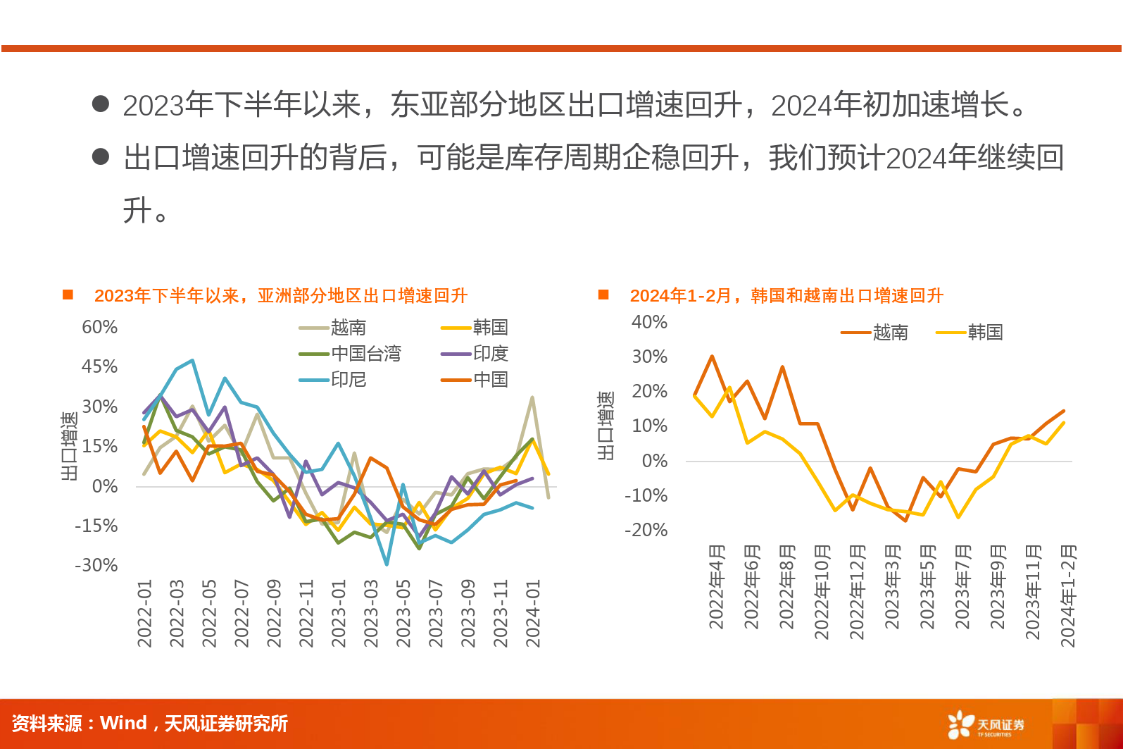 交通运输行业报告：外贸复苏，推荐供应链、跨境物流、集装箱制造-240306-天风证券-11页_第2页