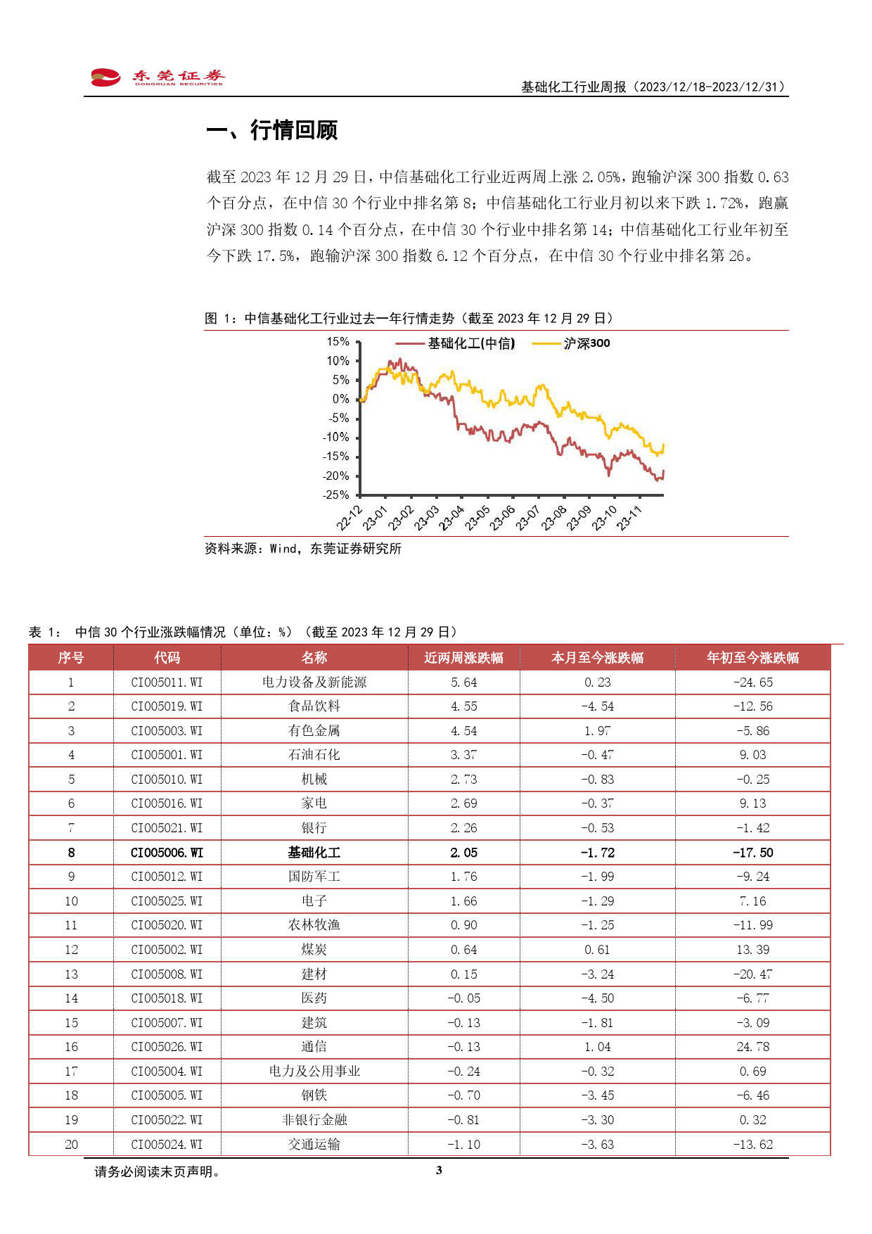 基础化工行业双周报：PEEK材料概念股大幅上涨-20231231-东莞证券-14页_第3页