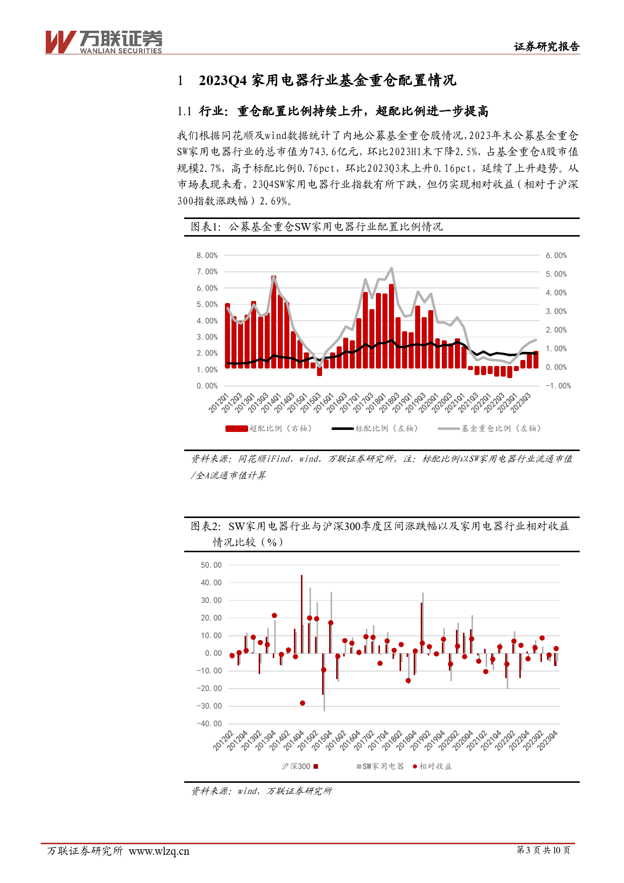 家用电器行业跟踪报告：重仓持股比例续升，美的获增持-20240125-万联证券-10页_第3页