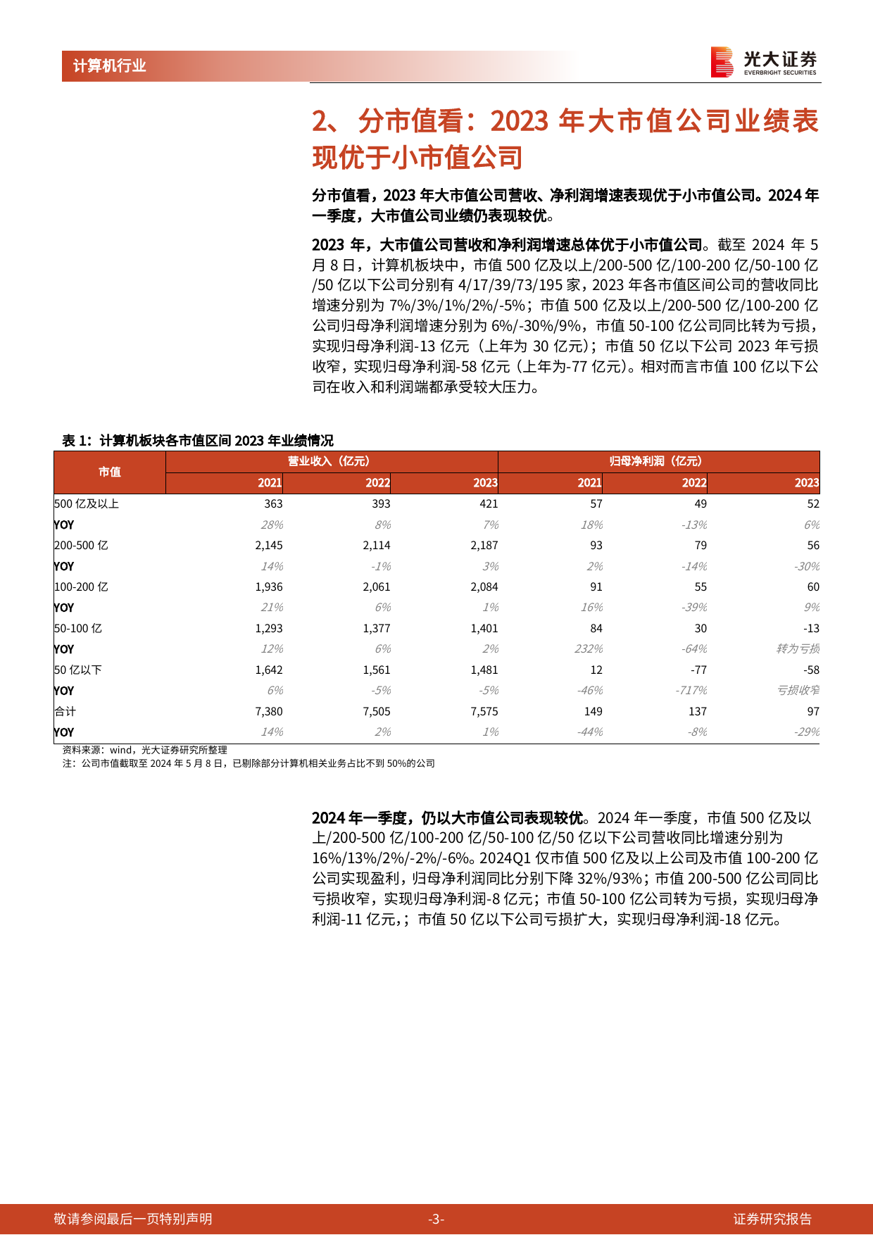 计算机行业2023年年报及2024年一季报总结：2023年行业平稳增长，AI板块表现强劲-240509-光大证券-14页_第3页