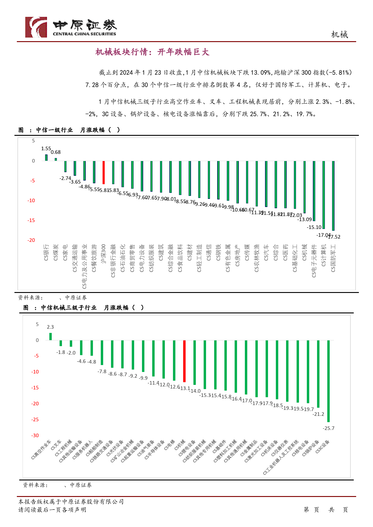 机械行业月报：关注预期较低、底部复苏的周期子行业-20240124-中原证券-22页_第3页