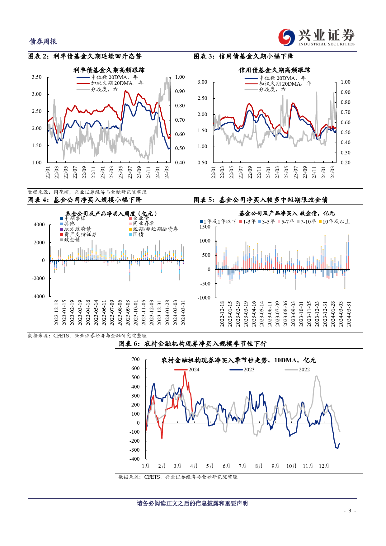 久期测算、机构行为与理财规模观察：基金久期继续上行，保险再度发力配置-240331-兴业证券-13页_第3页