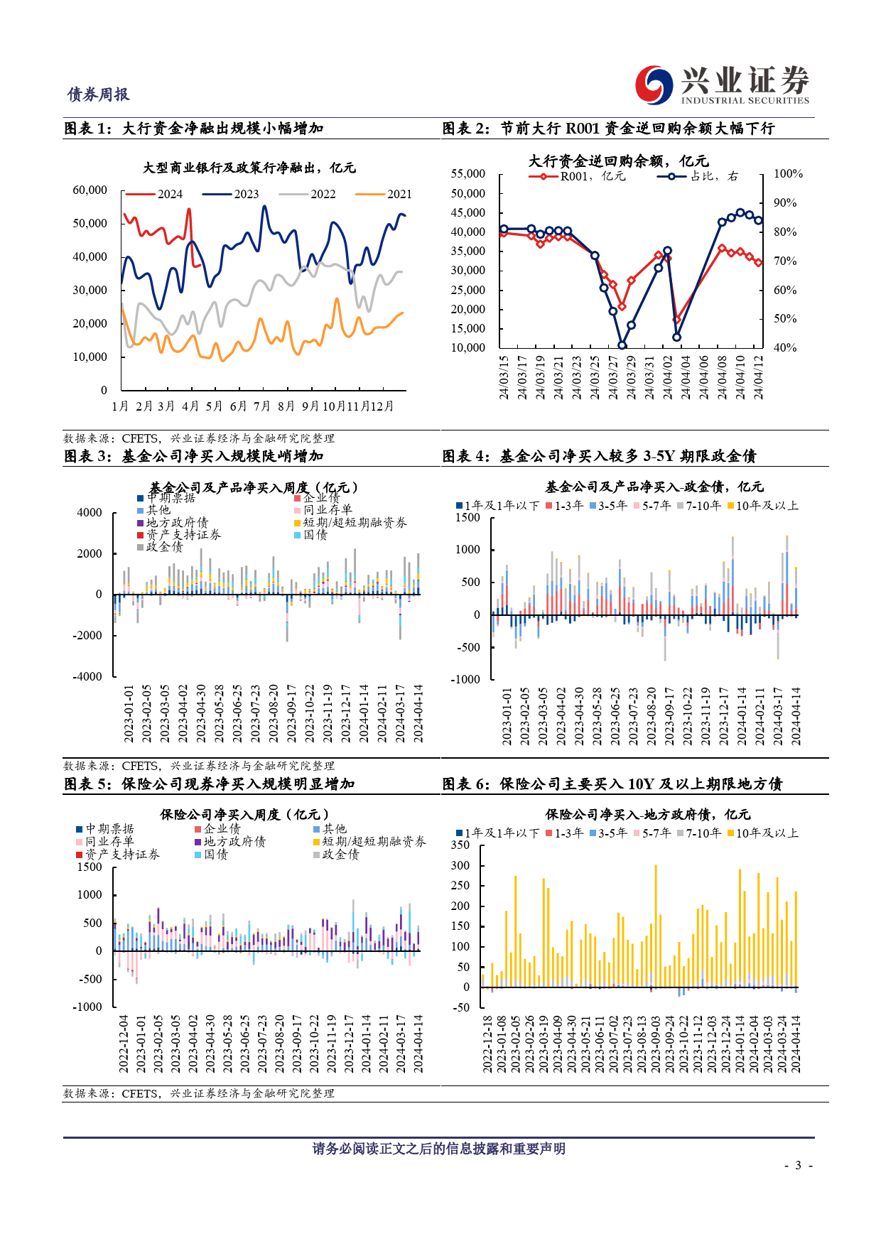 久期测算、机构行为与理财规模观察：农金社超长久期资产配置力度未减-240414-兴业证券-12页_第3页