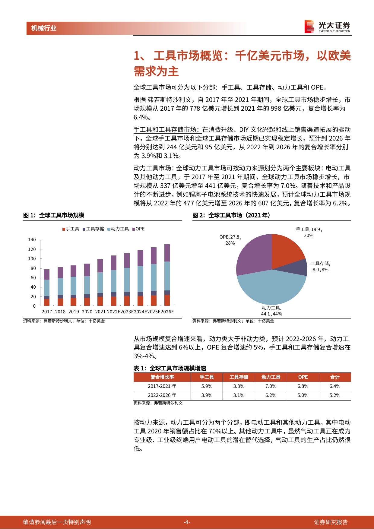 机械行业聚焦出海系列报告(一)-电动工具：复盘周期，迎接黎明-240514-光大证券-17页_第3页