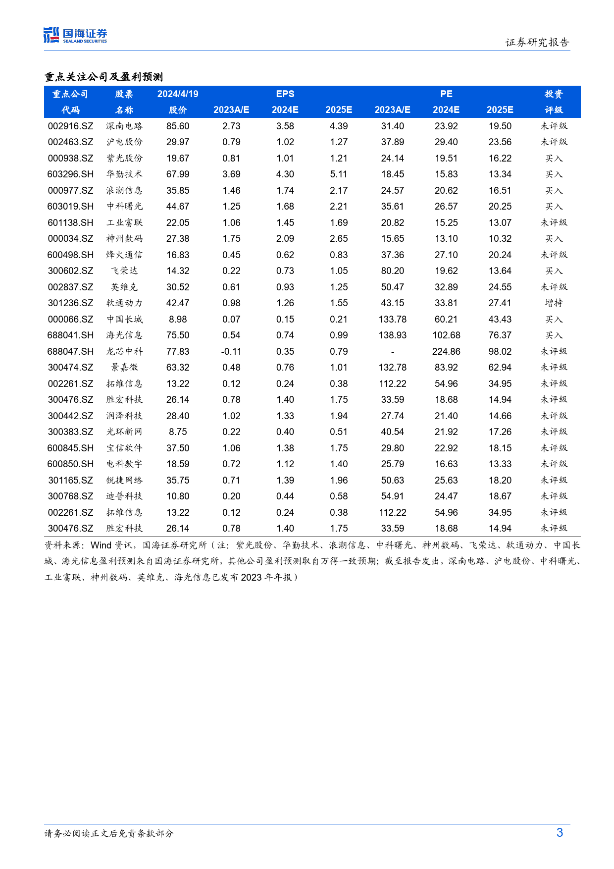 计算机行业事件点评：运营商AI服务器订单超预期，国产化不断提速-240422-国海证券-17页_第3页