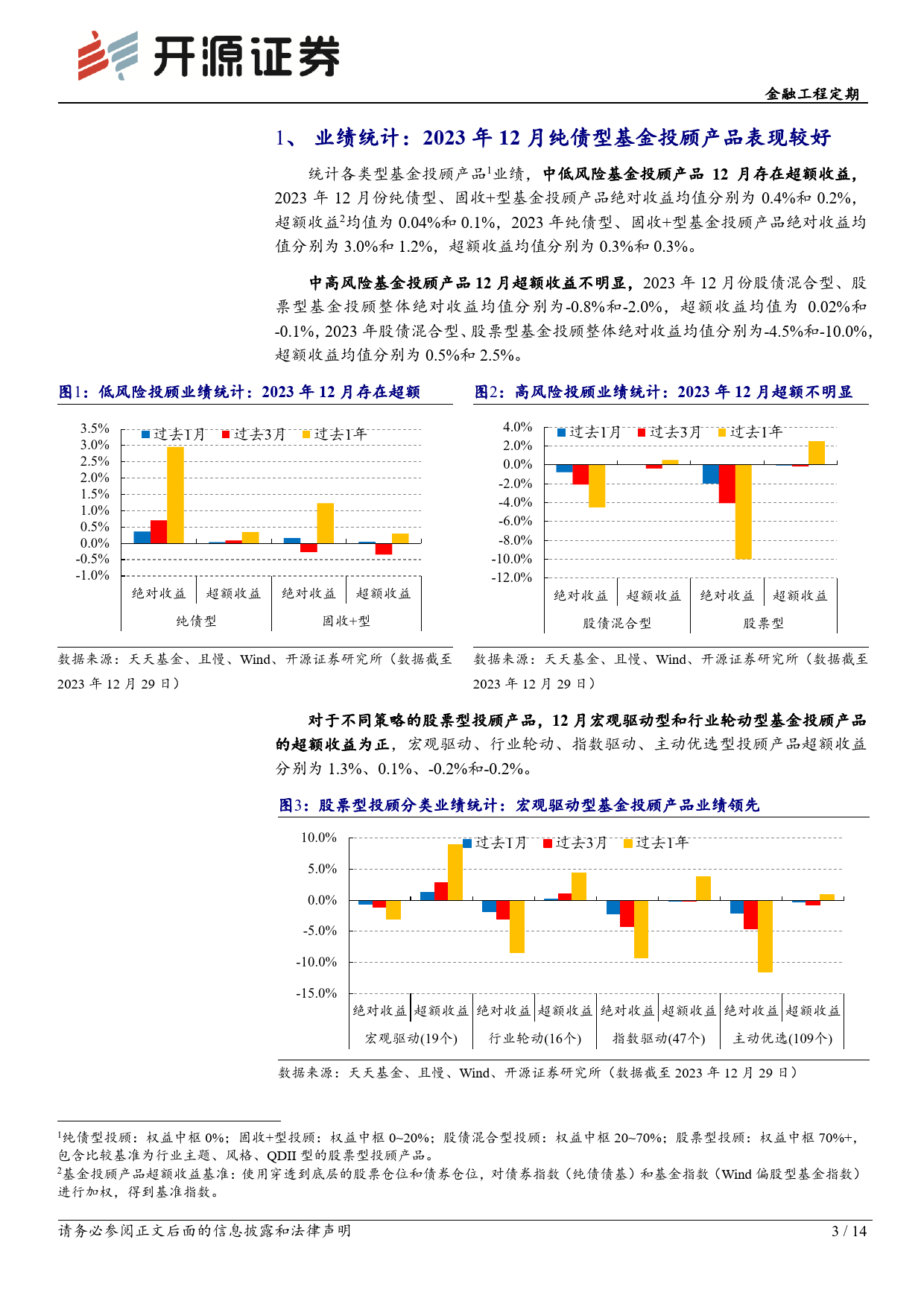 基金投顾产品月报系列（1）：基金投顾产品12月调仓一览-20240114-开源证券-14页_第3页