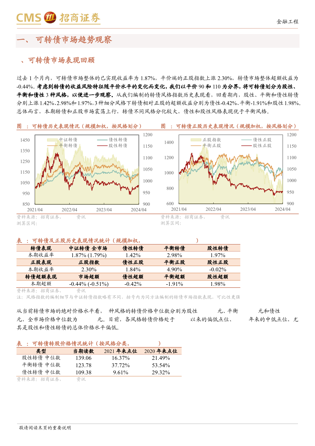 可转债市场趋势定量跟踪：正股市场观点不一，转债仍具配置优势-240509-招商证券-11页_第3页