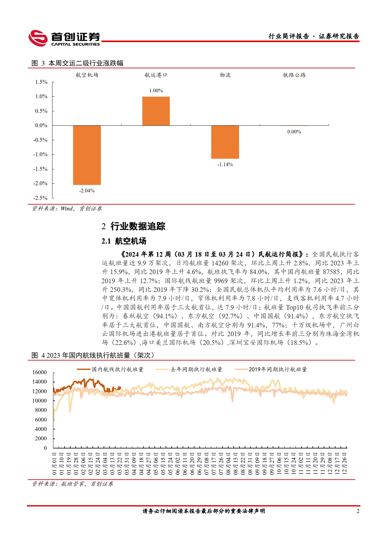 交通运输行业简评报告：中美航线增班助推国际线稳步修复，24年1_2月快递业务实现高速增长-240325-首创证券-16页_第3页