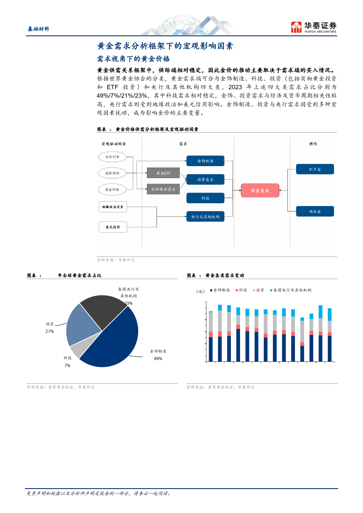 基础材料行业：“黄金”新时代，未来或突破%243000-240410-华泰证券-17页_第3页