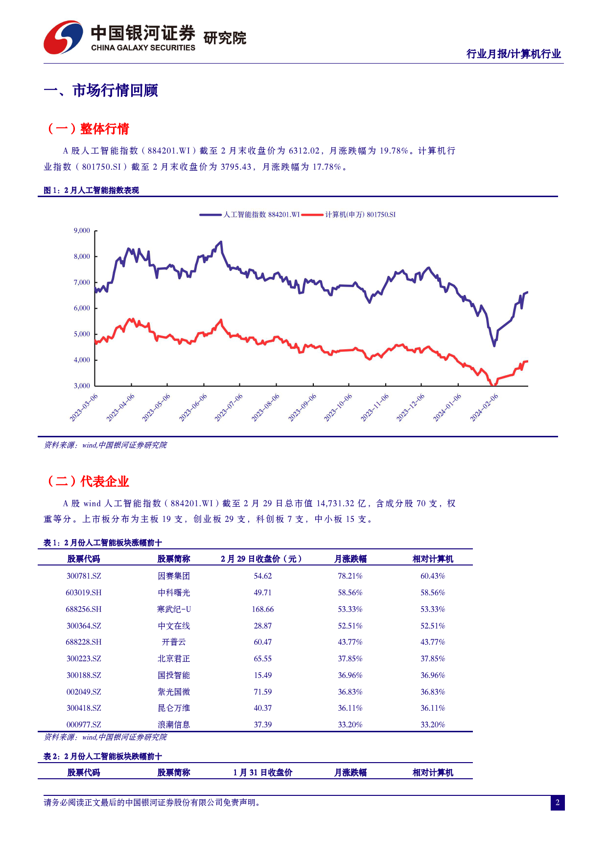 计算机行业2月人工智能行业月报：Sora引爆新一轮AI军备竞赛，通用人工智能时代加速到来-240306-银河证券-31页_第3页