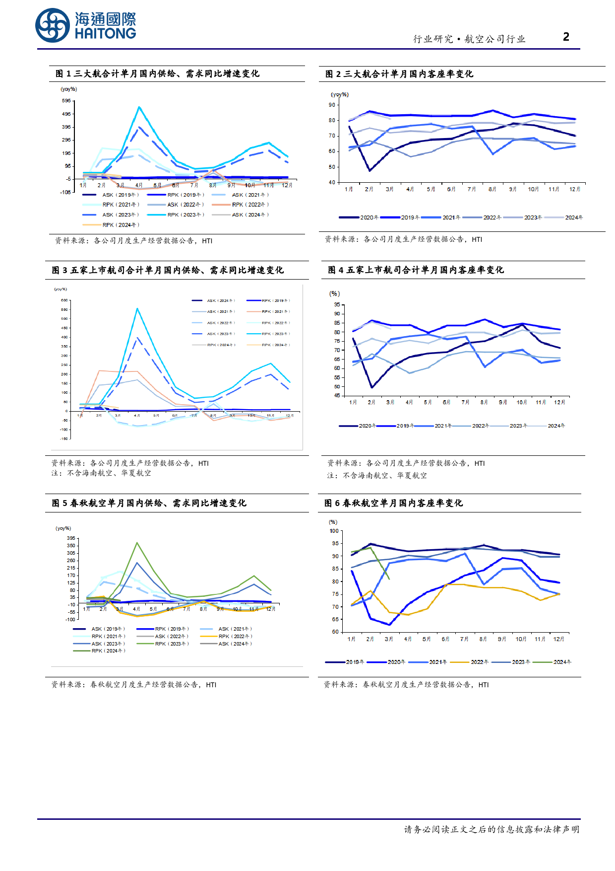 交通运输行业：3月行业需求有所回落，小航继续领跑-240417-海通国际-10页_第2页