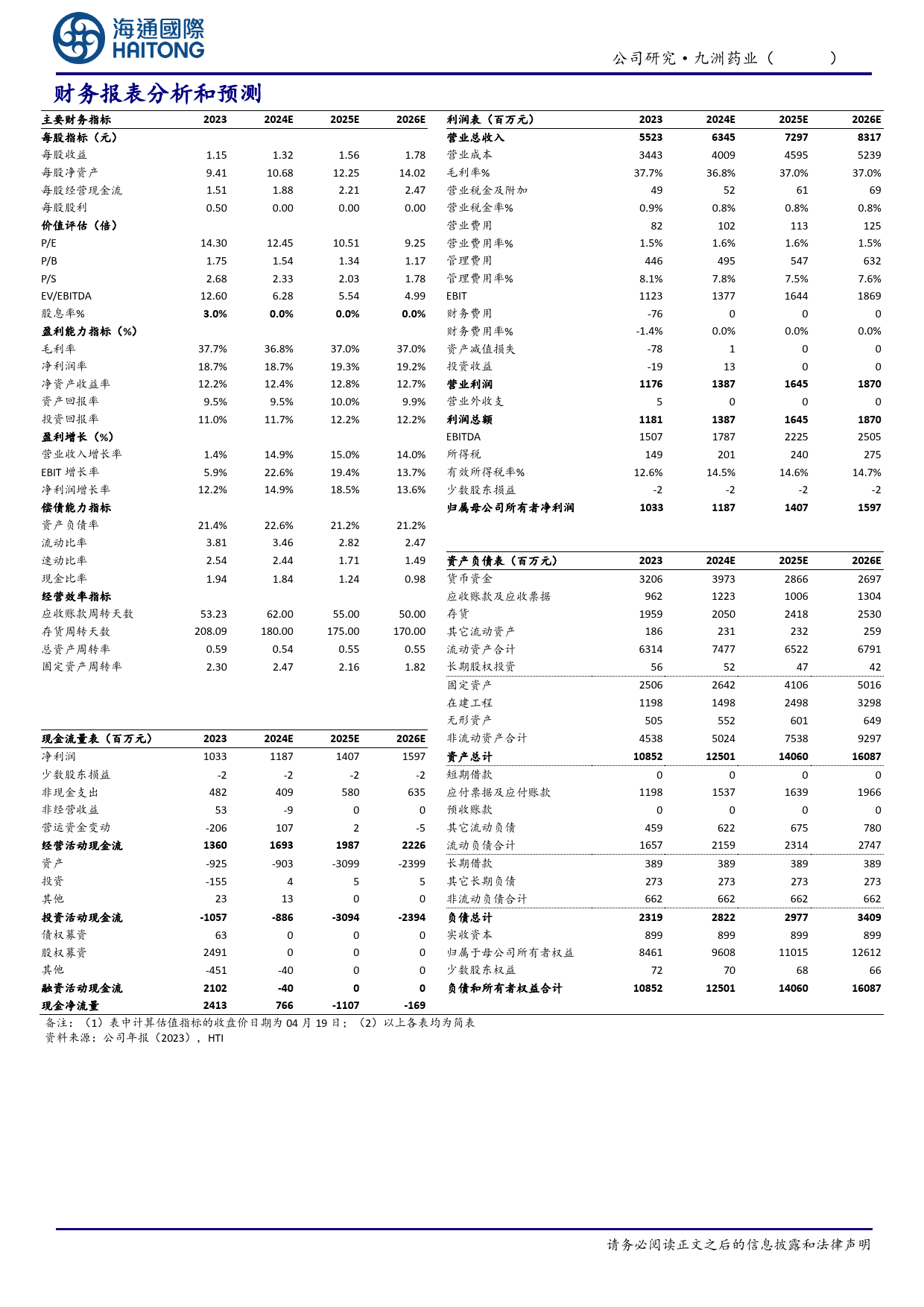 九洲药业(603456)2023年报点评：全年收入利润增速放缓，CDMO业务实现高质量增长-240424-海通国际-11页_第3页