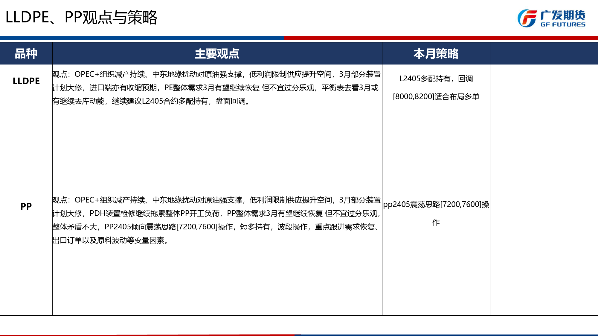 聚烯烃3月报：成本强、供应端减产，低多对待-20240303-广发期货-29页_第2页