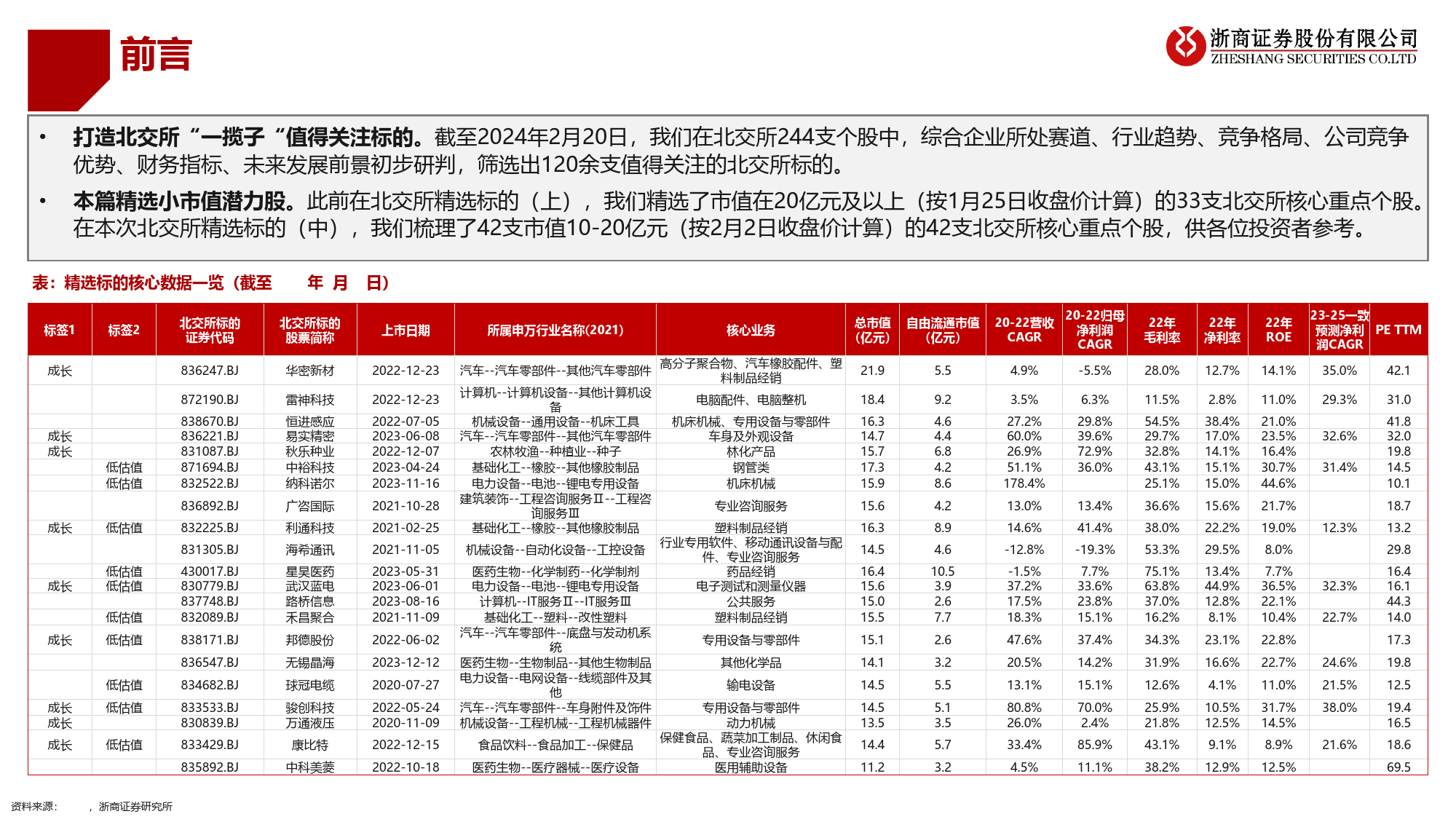 解构北交所专题（五）：北交所精选标的（中）-20240223-浙商证券-49页_第2页