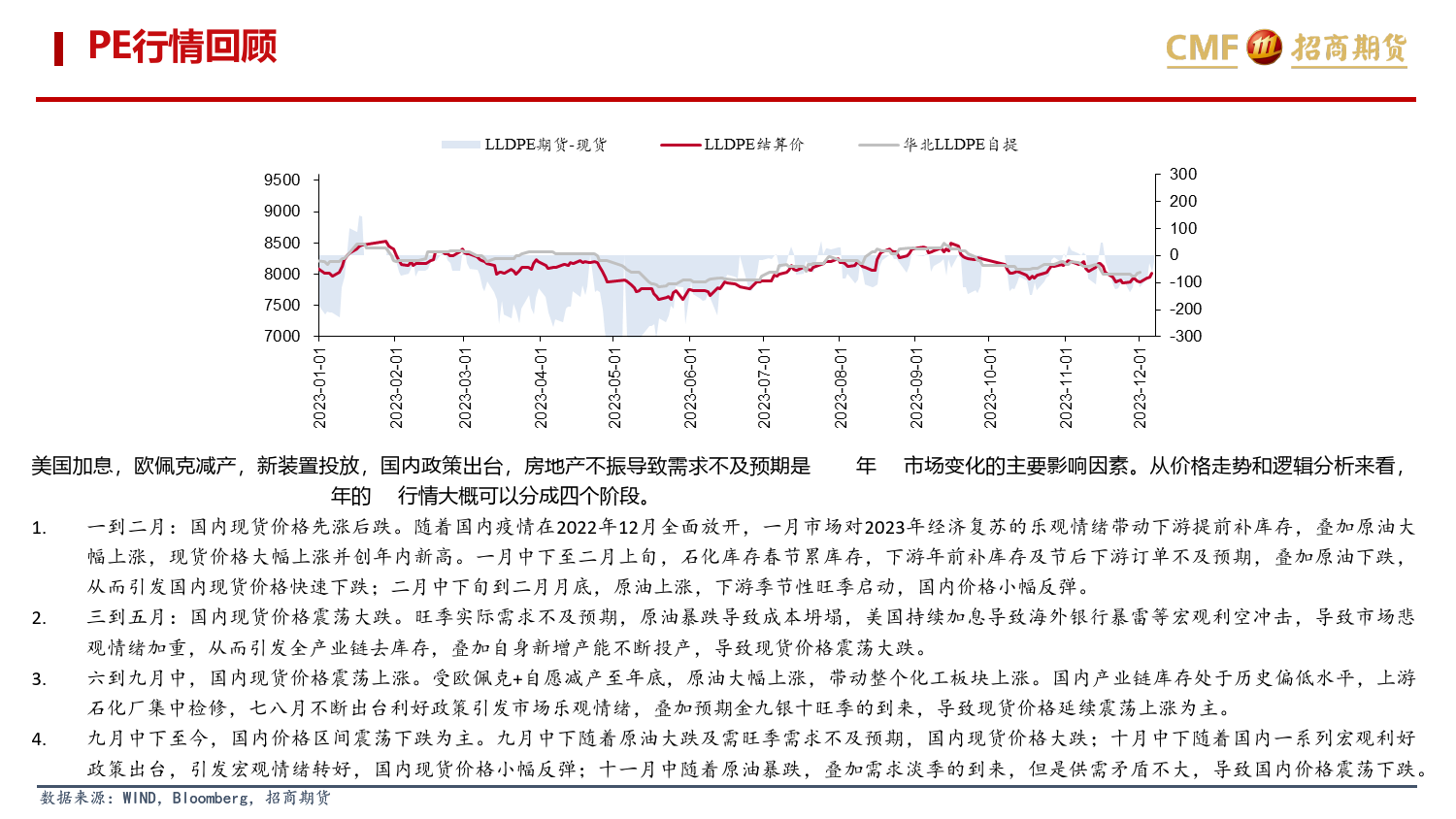 聚烯烃2024年年报：聚烯烃供需错配，关注结构性机会-20240112-招商期货-31页_第3页