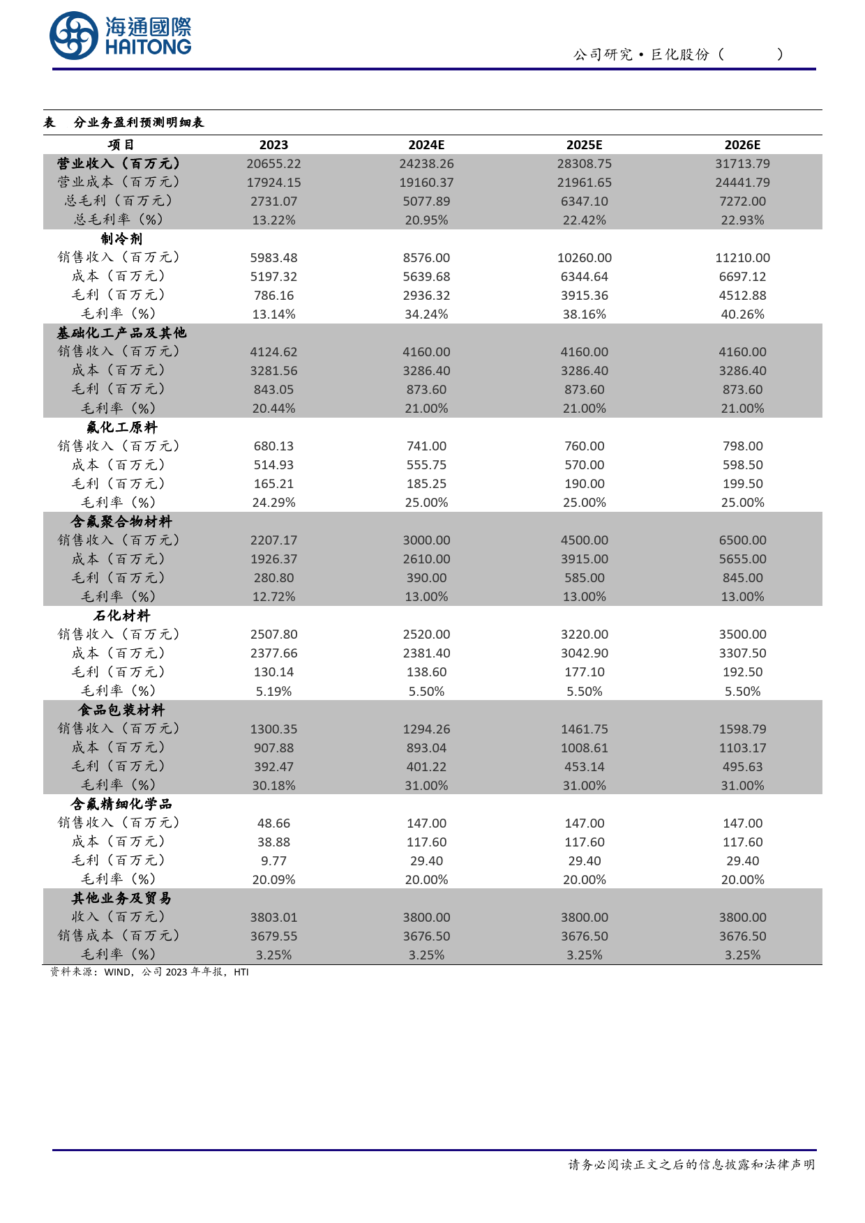 巨化股份-600160.SH-公司年报点评：23年归母净利润9.44亿元同比下滑，24年来制冷剂景气度大幅改善-20240422-海通国际-13页_第2页