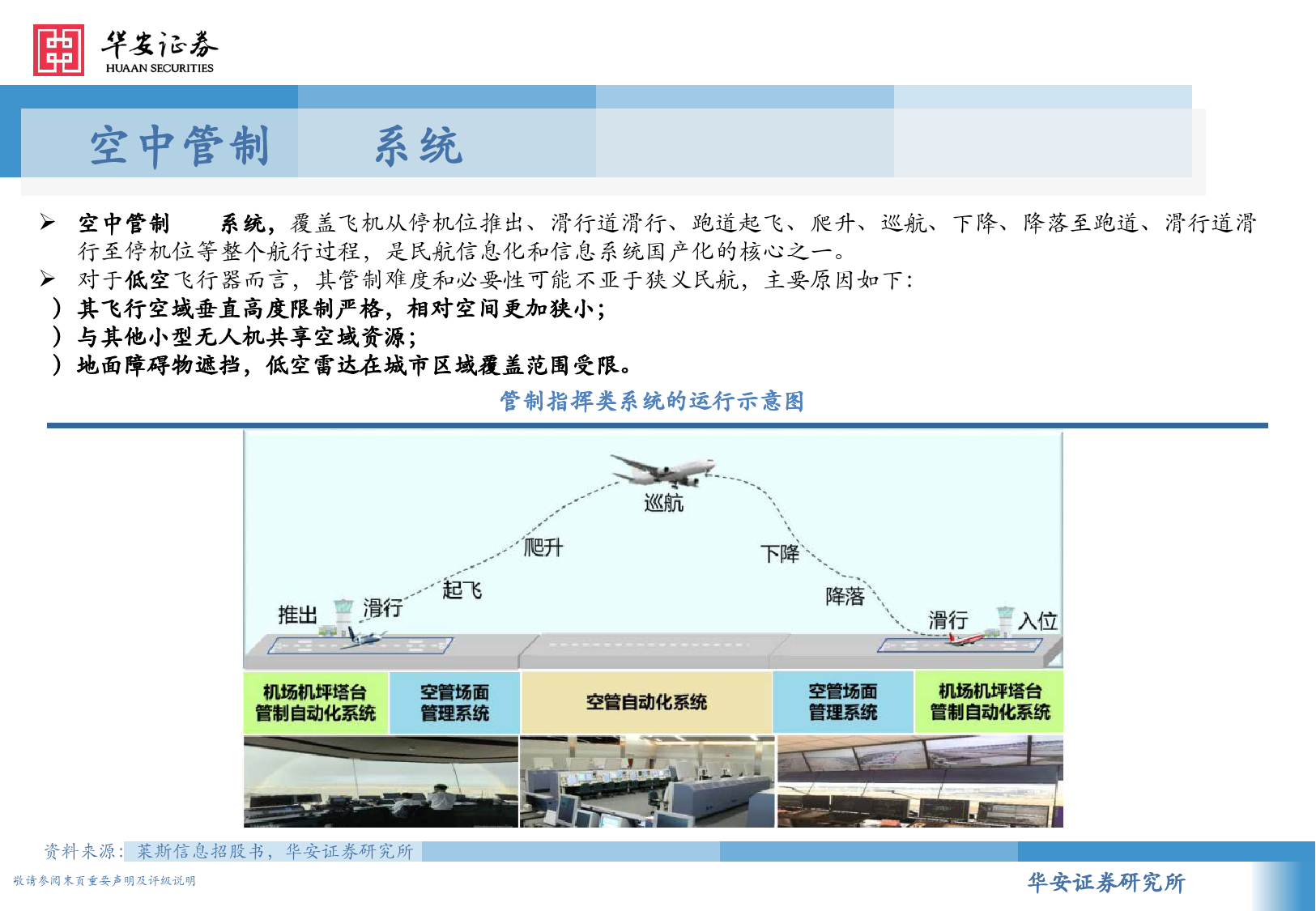 计算机行业低空经济系列深度报告：从民航空管系统展望低空经济基础设施-240326-华安证券-27页_第3页