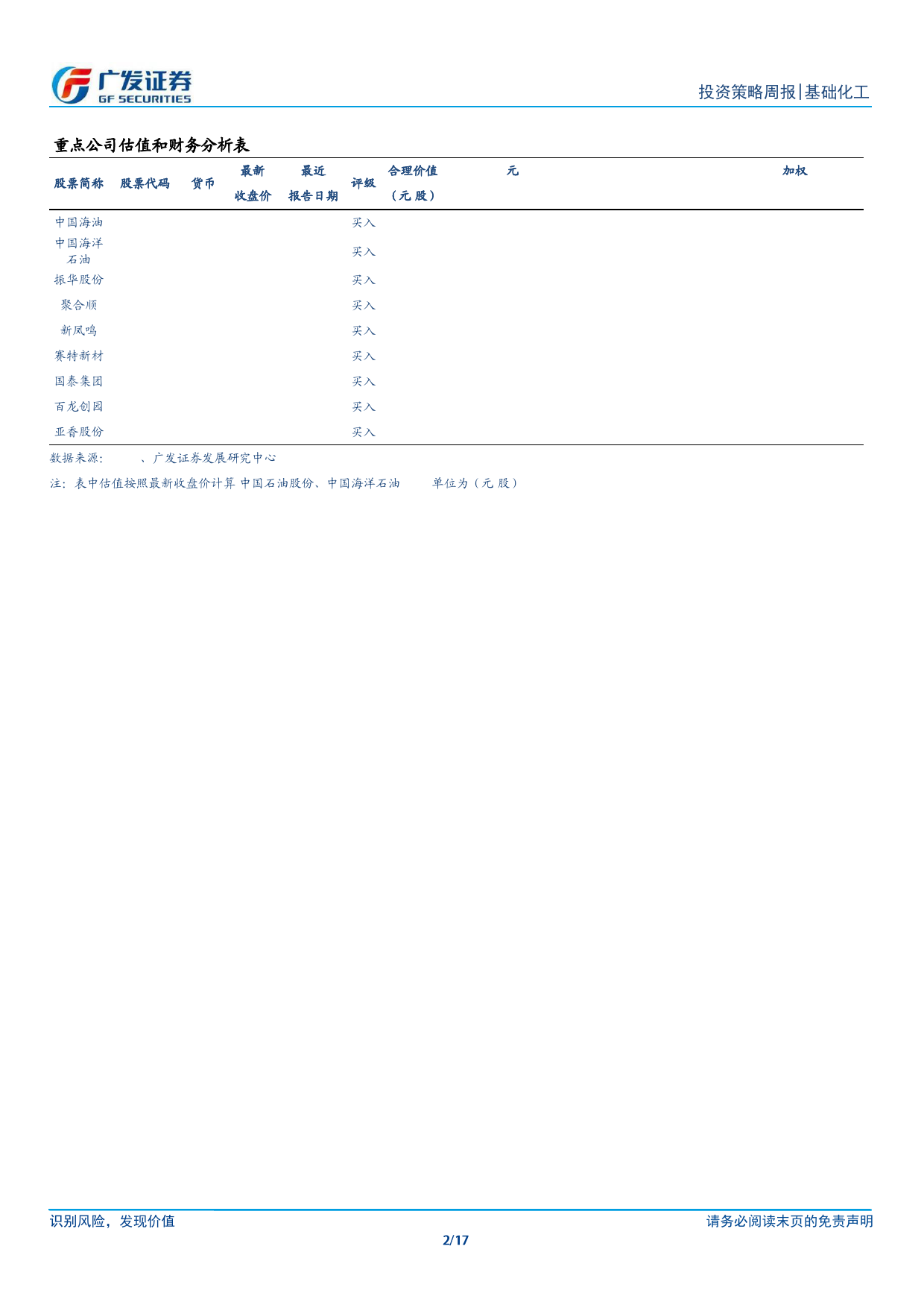 基础化工行业：24Q1行业盈利改善，资本开支放缓-240505-广发证券-17页_第2页