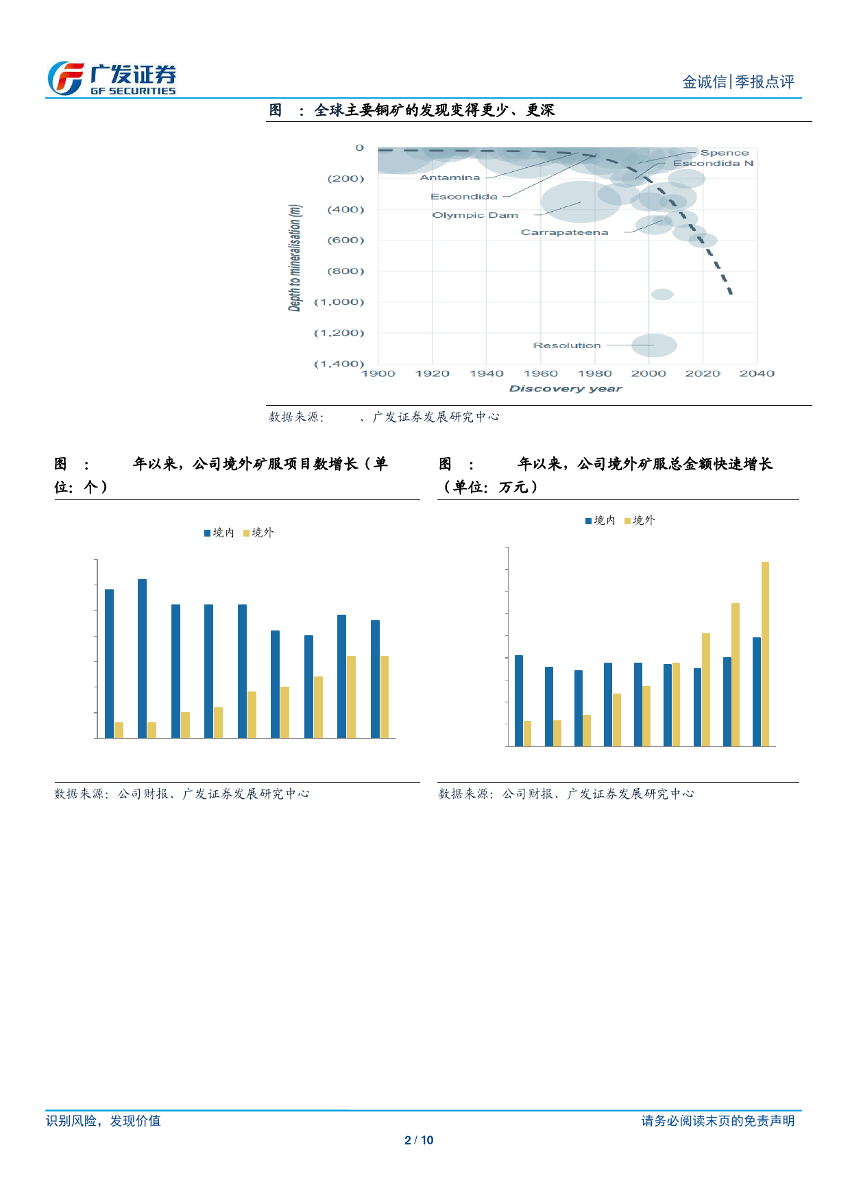 金诚信(603979)矿产铜量价齐升-240507-广发证券-10页_第2页