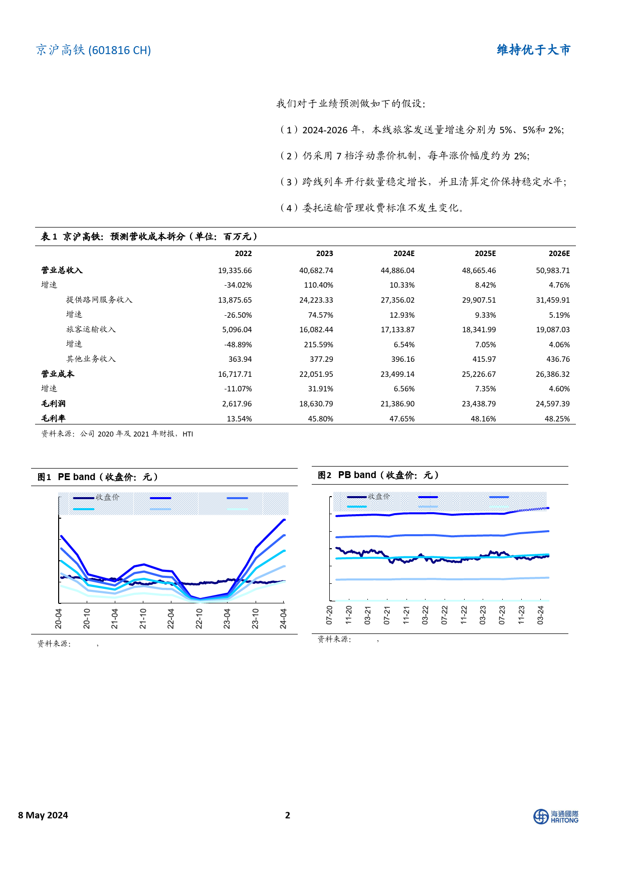 京沪高铁(601816)24Q1业绩略超预期，盈利能力回升-240508-海通国际-13页_第2页