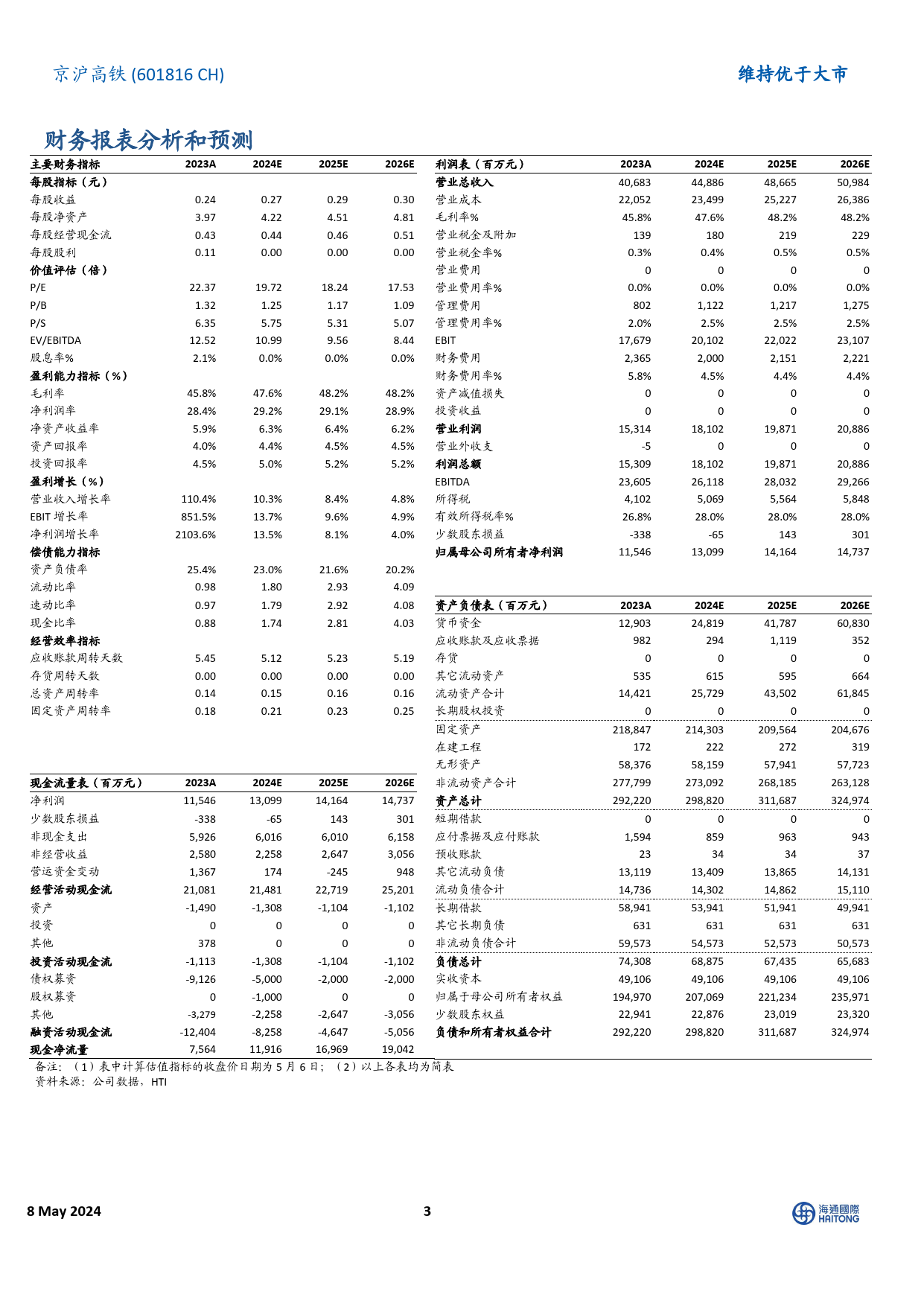 京沪高铁(601816)24Q1业绩略超预期，盈利能力回升-240508-海通国际-13页_第3页