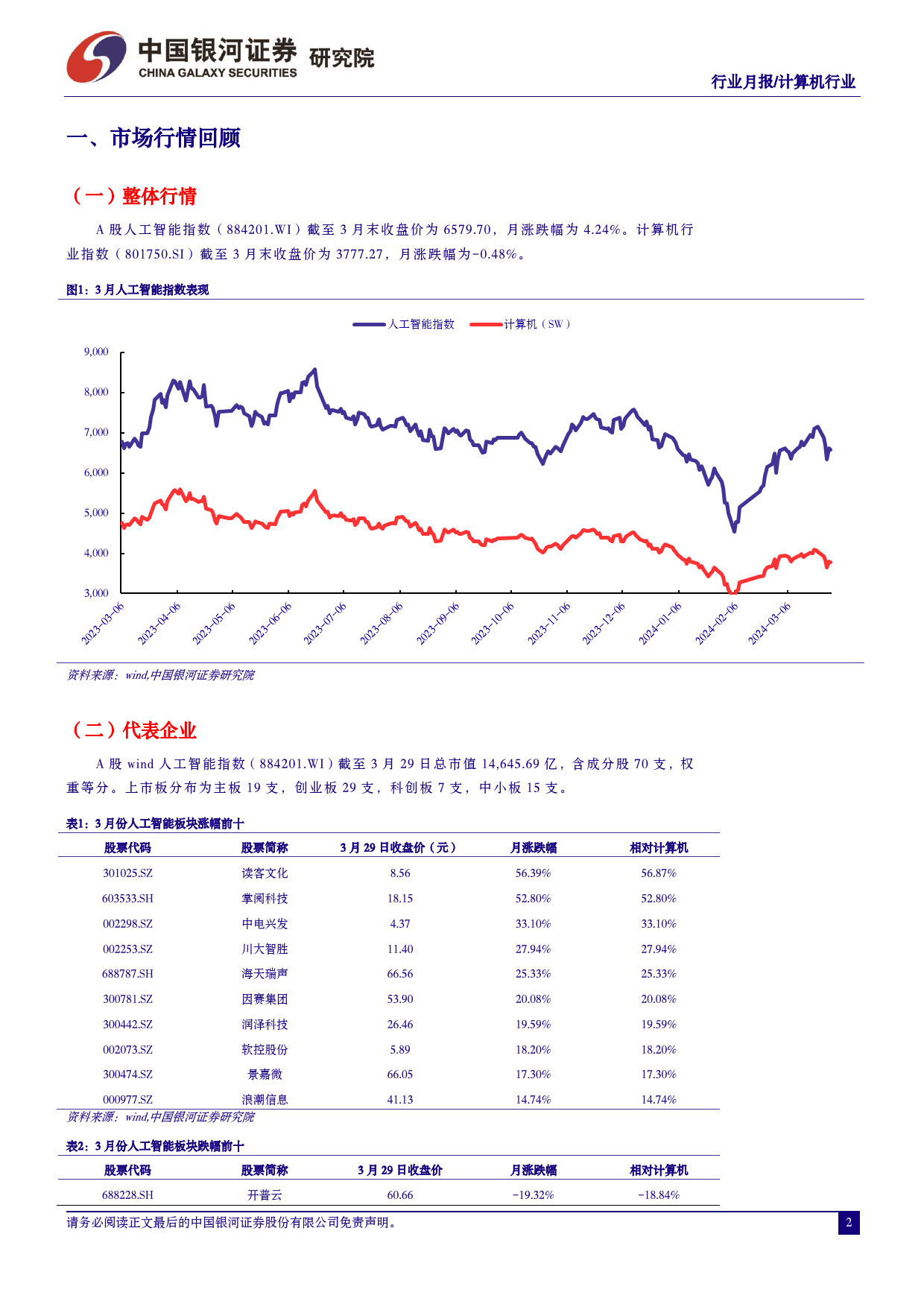 计算机行业3月人工智能行业月报：人工智能赋能新质生产力，Kimi开启国产大模型长文本时代-240401-银河证券-26页_第3页