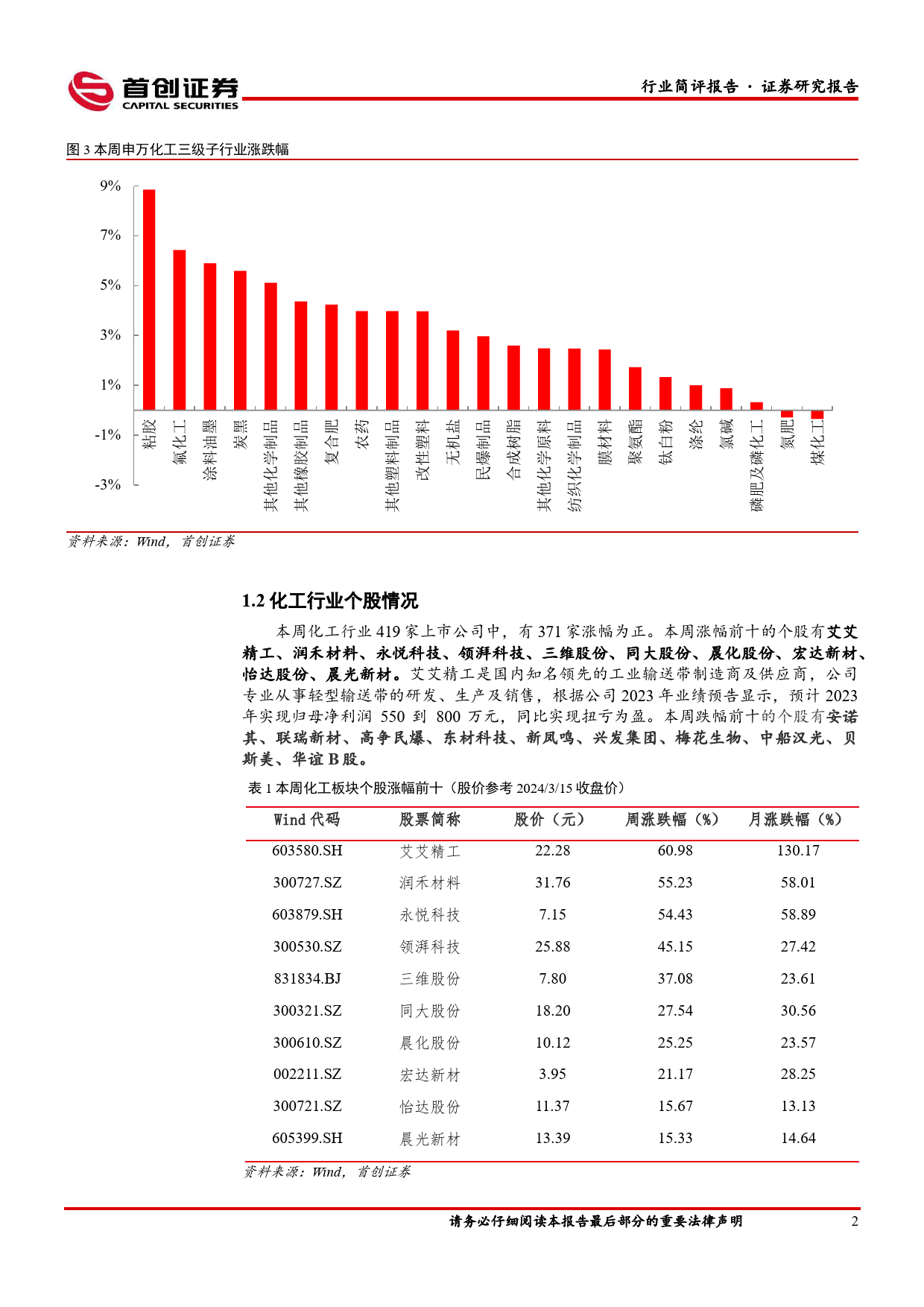 基础化工行业简评报告：硫酸价格涨幅居前，卫星化学2023年归母净利润同比增长55.1%25-240318-首创证券-16页_第2页