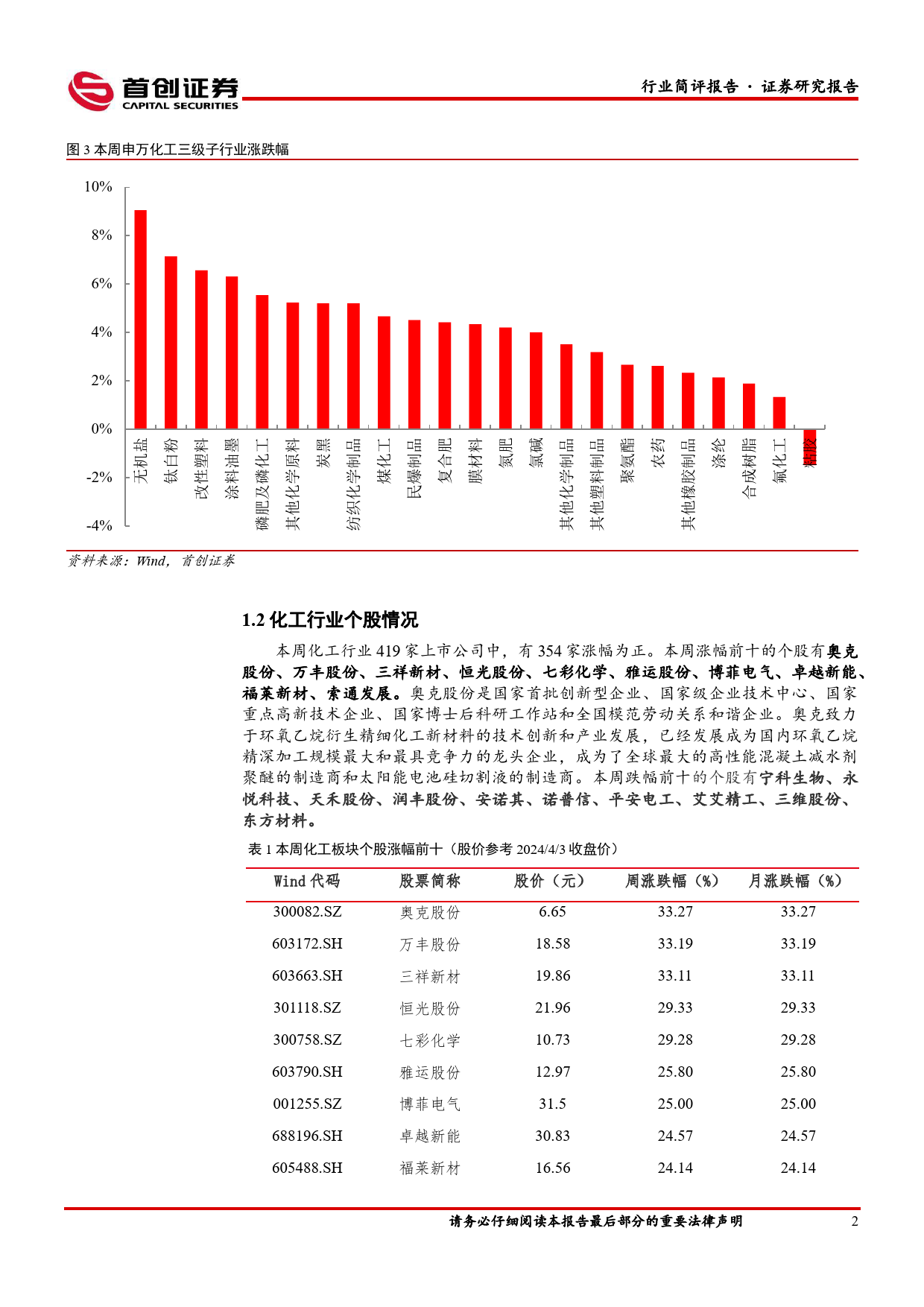 基础化工行业简评报告：原油价格表现强势，万华福建工业园装置复产-240408-首创证券-16页_第3页