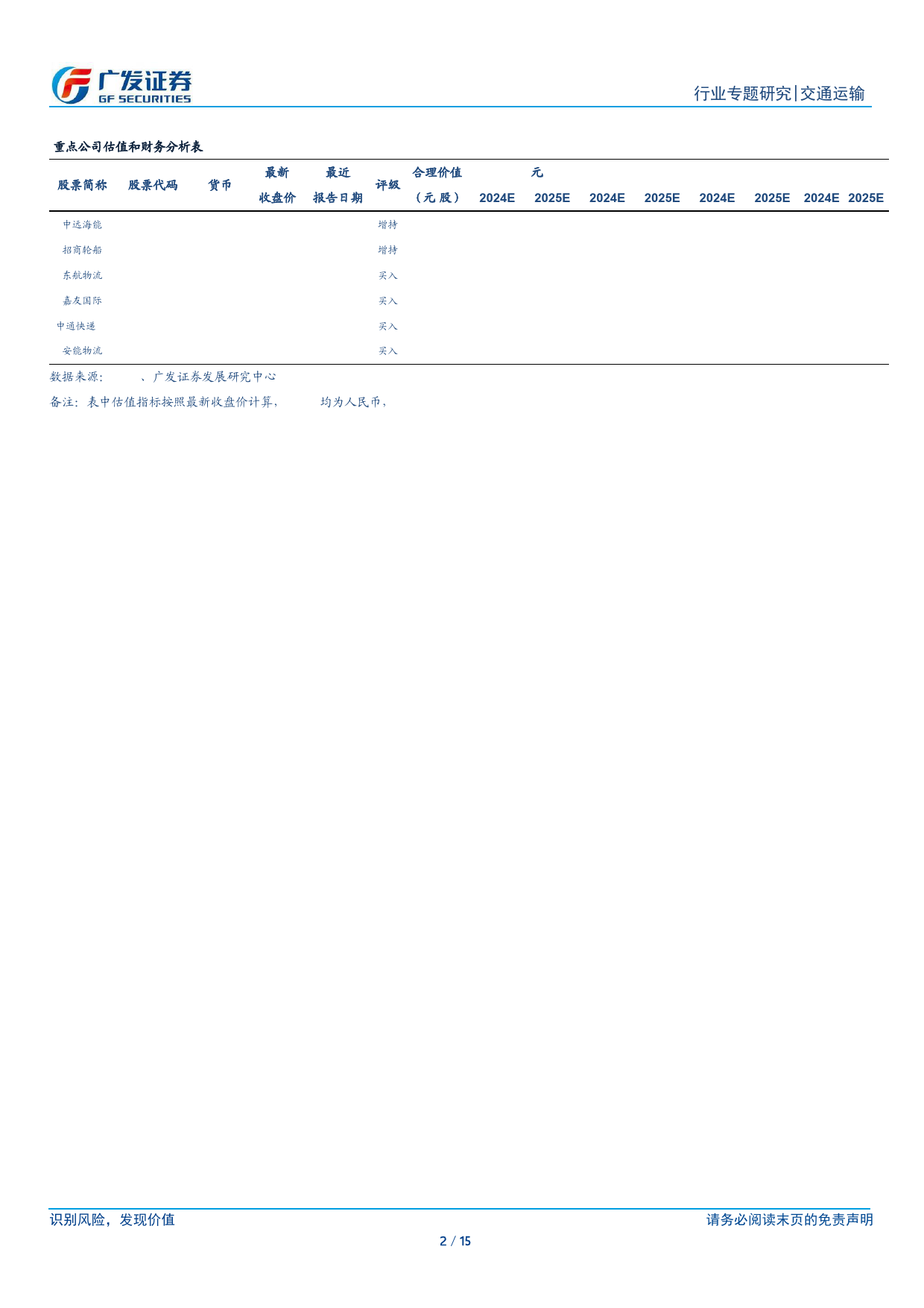 交通运输行业：交运攻守兼备吸引内外资增配，航运、公铁板块获得青睐-240506-广发证券-15页_第2页