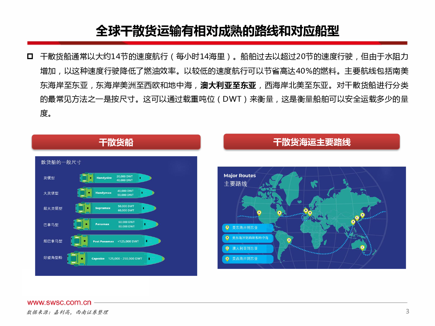 交通运输行业：干散货运输，预期谨慎现实乐观，干散或在沉默中爆发-240306-西南证券-33页_第3页