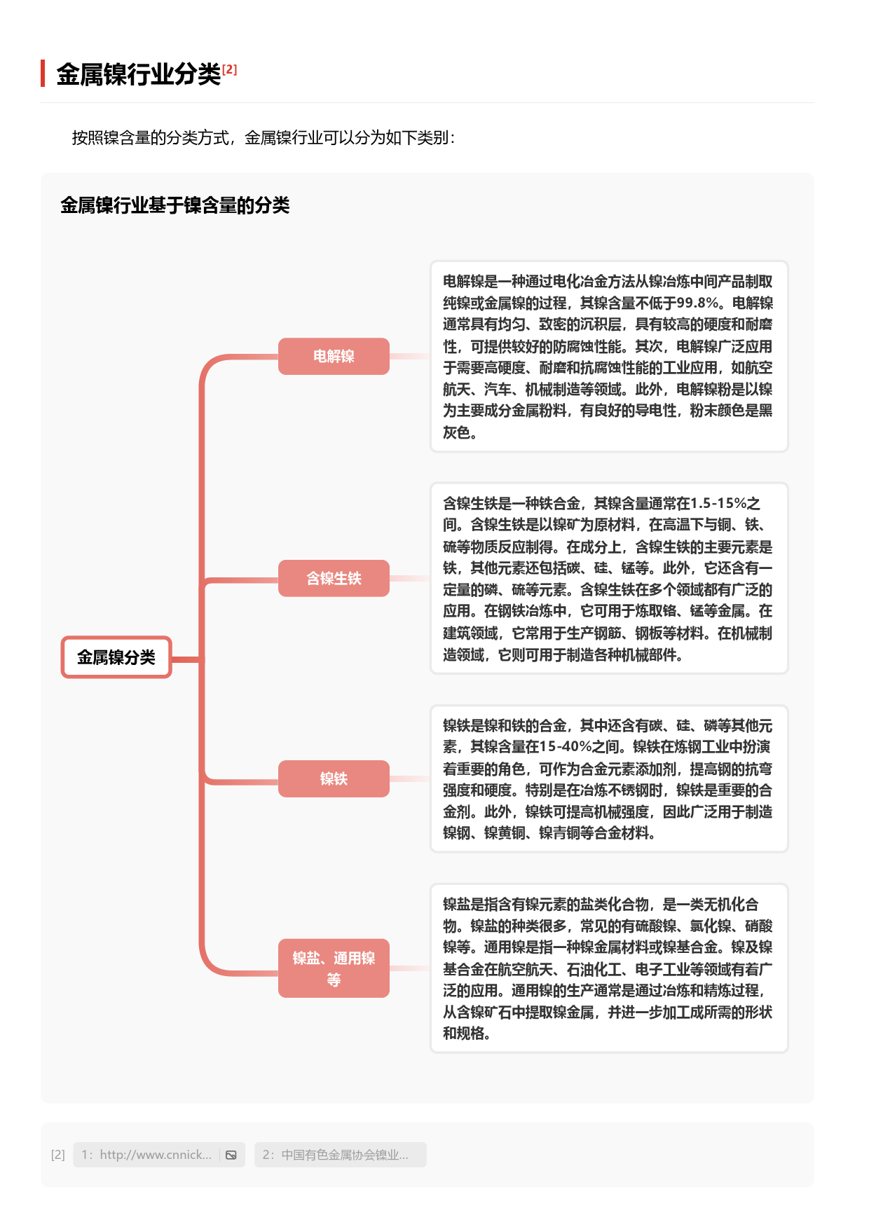 金属镍行业研究：银白璀璨，合金领域的未来新星+头豹词条报告系列-240418-头豹研究院-19页_第2页