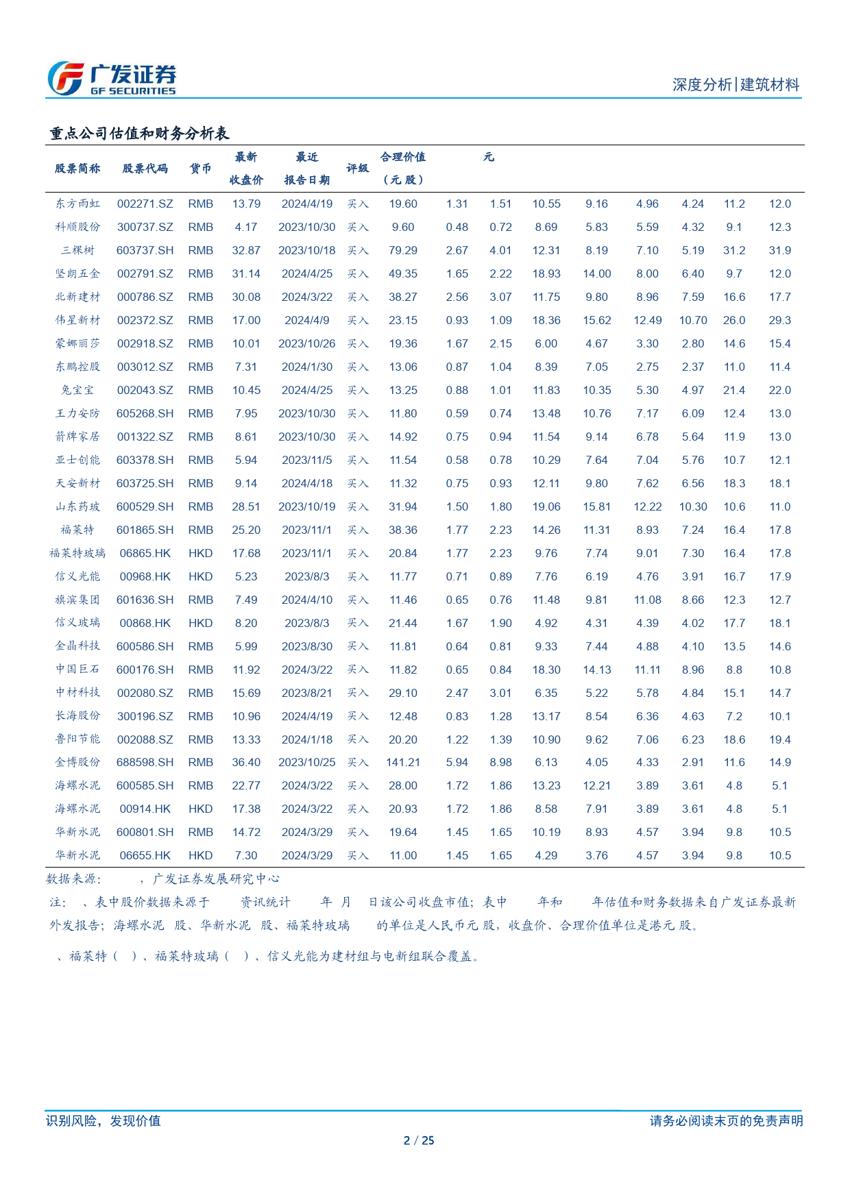 建筑材料行业：基金和陆股通均减仓建材，消费建材2016年以来首次出现低配-240426-广发证券-25页_第2页