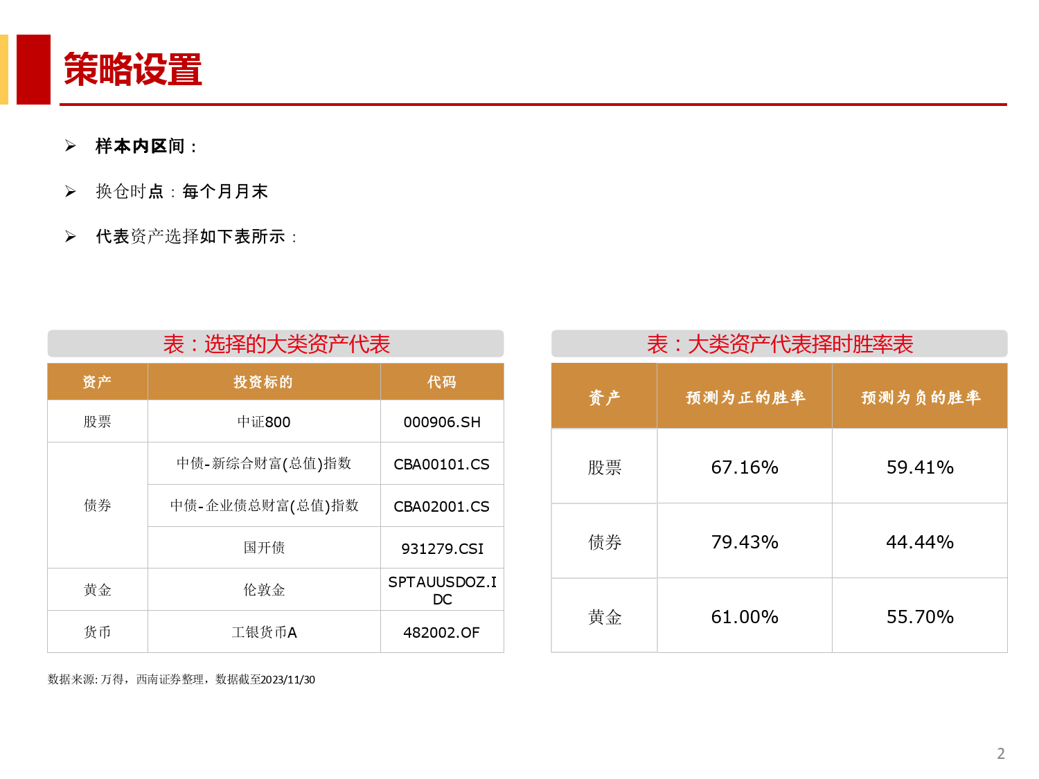 基于宏微观的大类资产多维择时框架构建-20240126-西南证券-73页_第3页