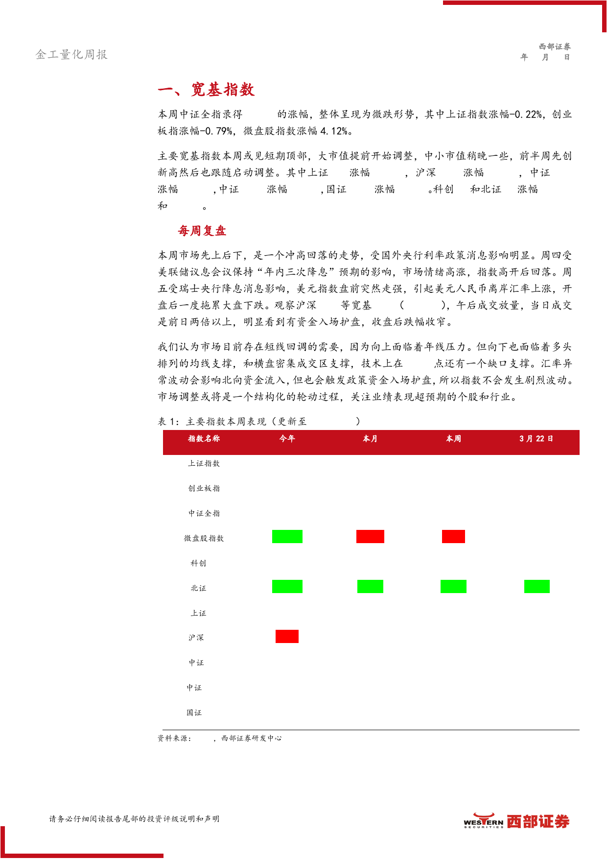 技术分析洞察：外部风险加大，或有调整需求-240325-西部证券-14页_第3页