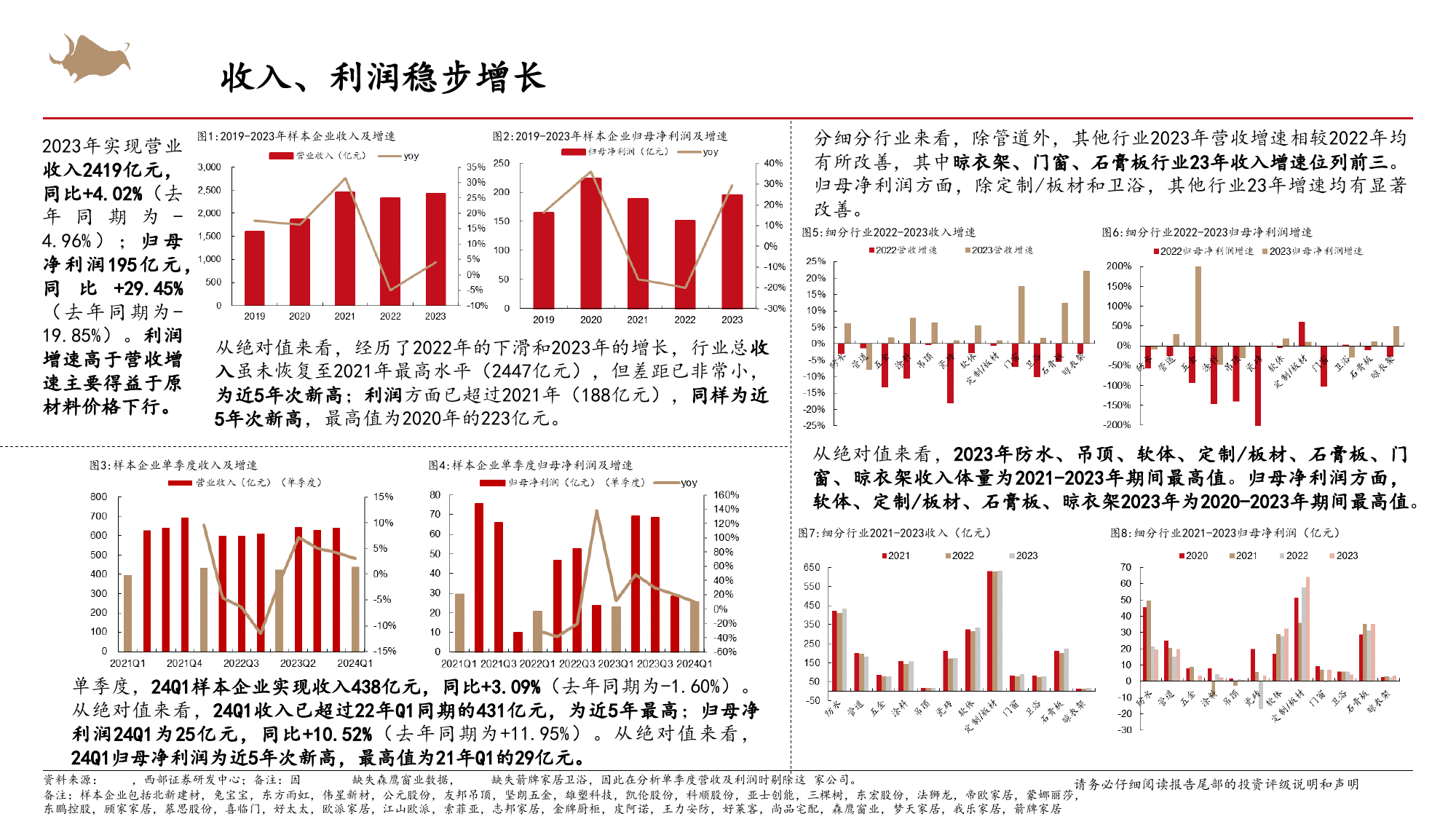 建材%26家居%26出口行业23年报及24一季报总结：逆势稳中求进，头部化特征明显-240516-西部证券-27页_第3页