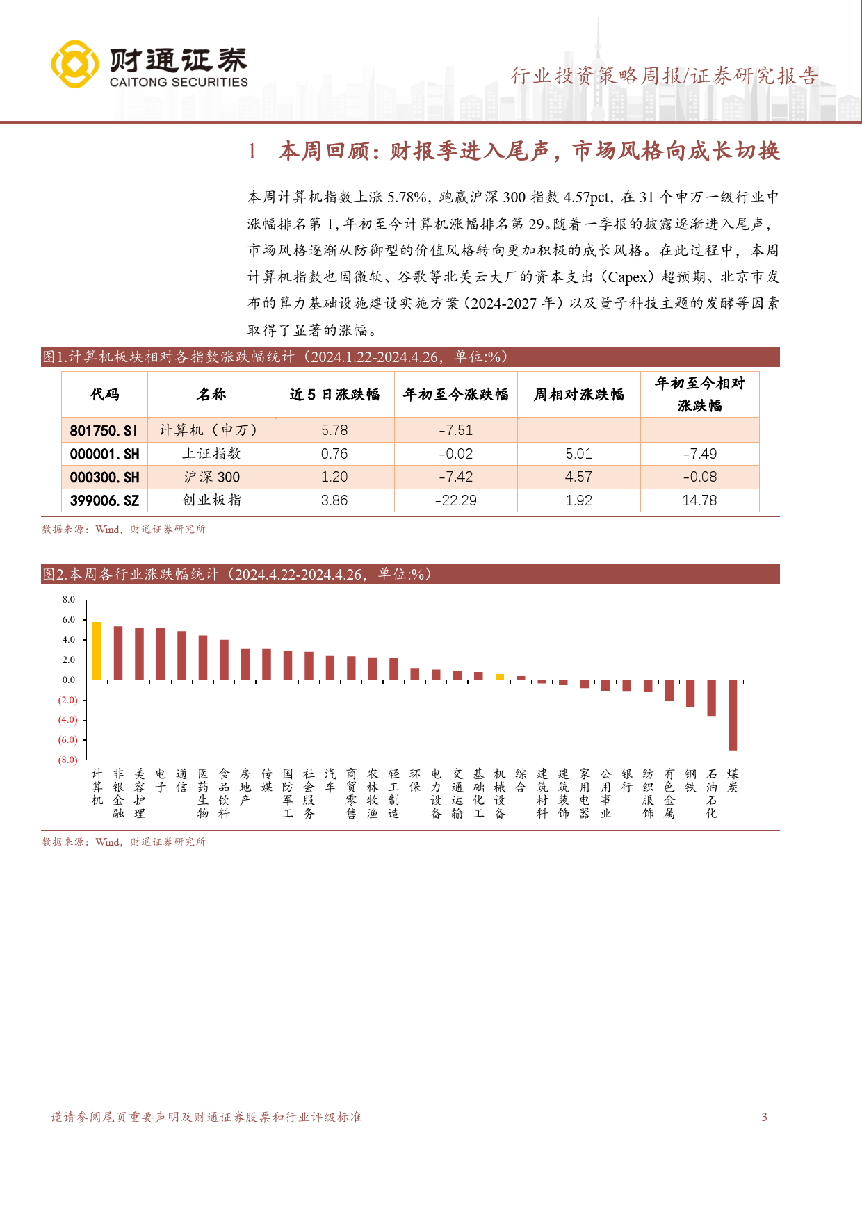 计算机行业24Q1基金持仓总结：板块进入低配区间，中期集中度趋于分散，关注AI相关标的-240428-财通证券-10页_第3页