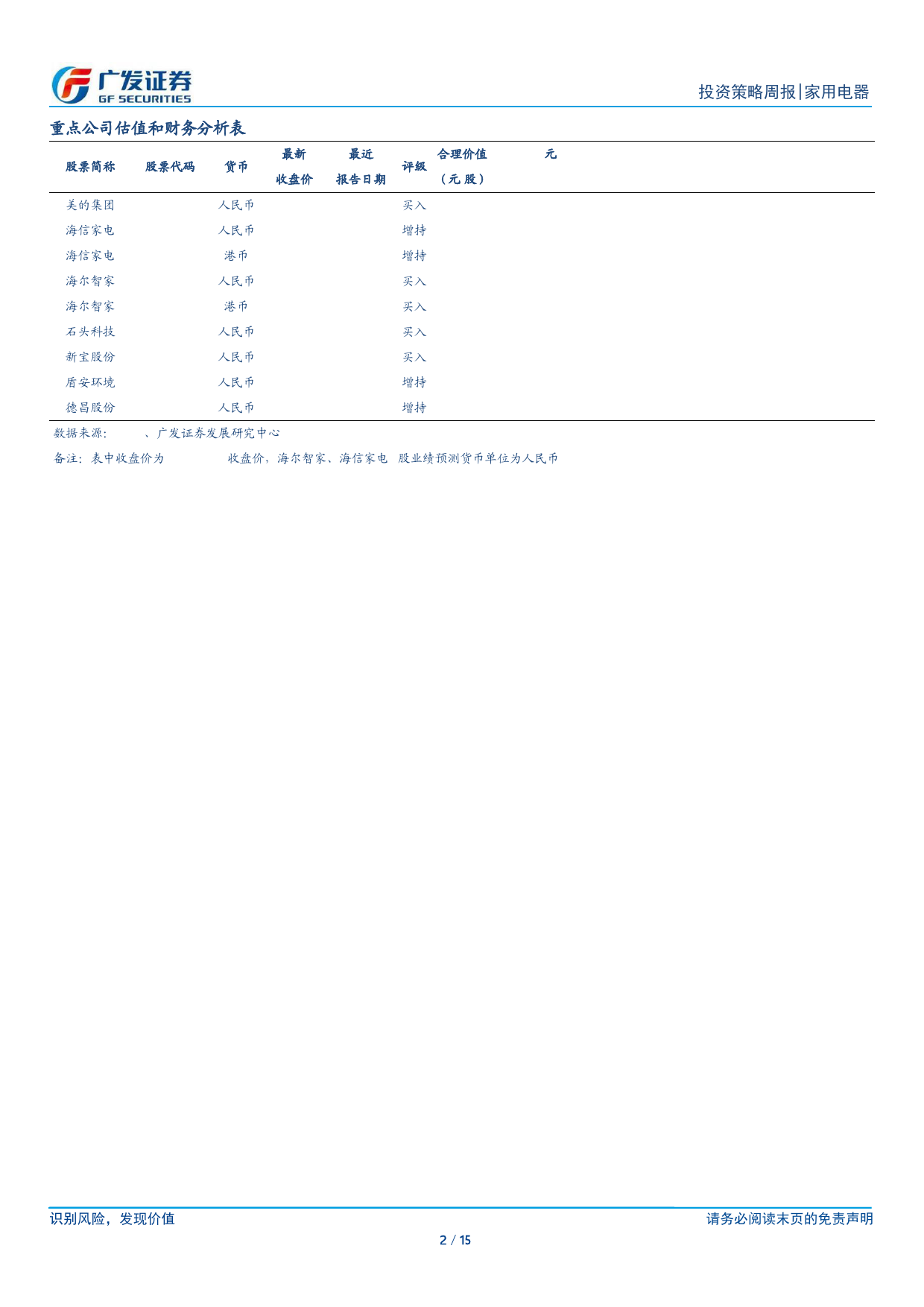 家用电器行业：1-2月家电出口延续快速增长-240310-广发证券-15页_第2页