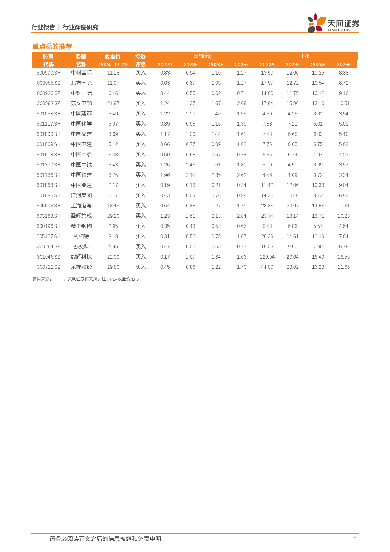 建筑装饰出海系列报告之二：建筑行业出海动向及展望-20240225-天风证券-29页_第2页