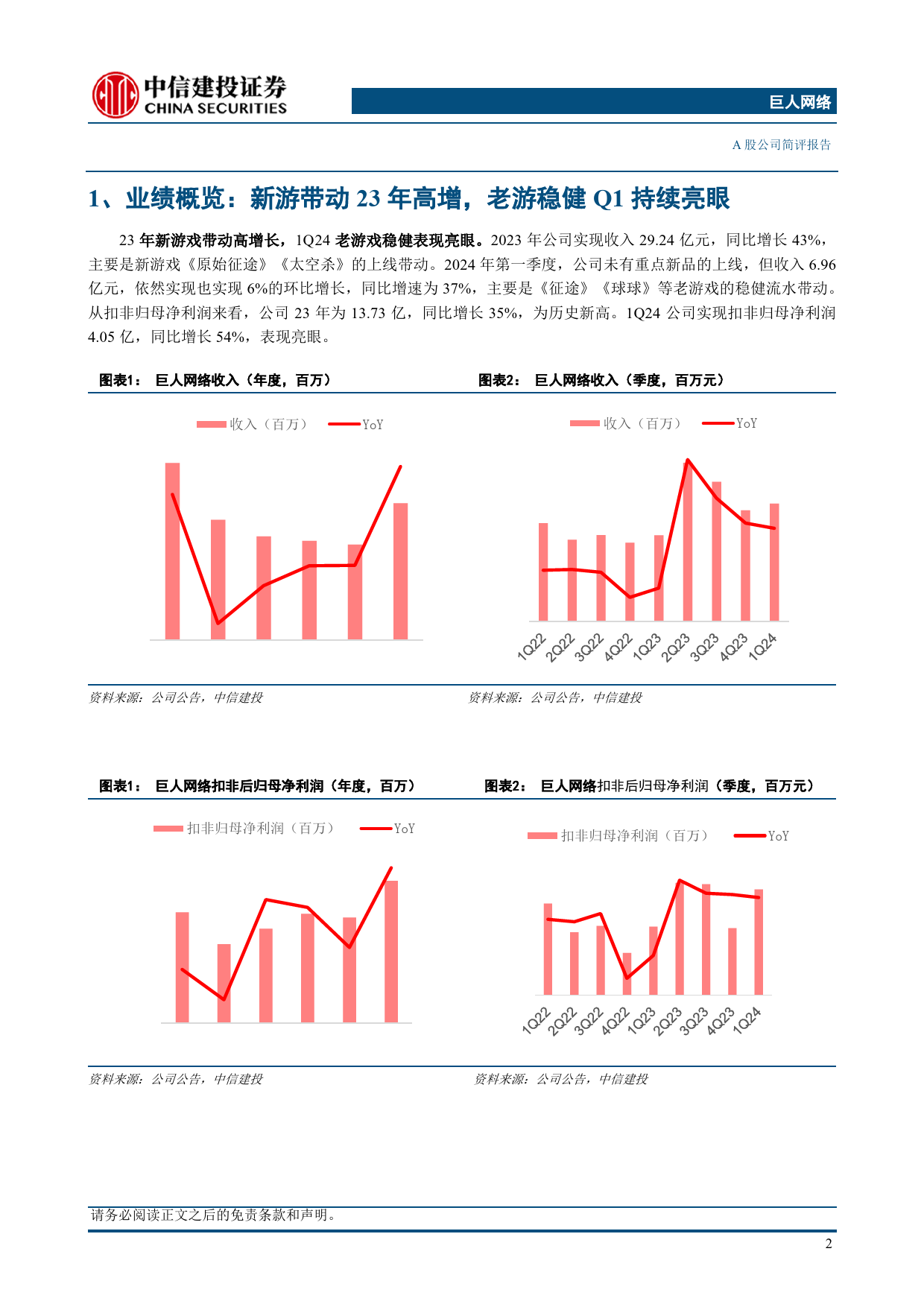 巨人网络(002558)2023年%261Q24财报点评：长线运营能力得到验证，期待全年增长-240507-中信建投-11页_第3页