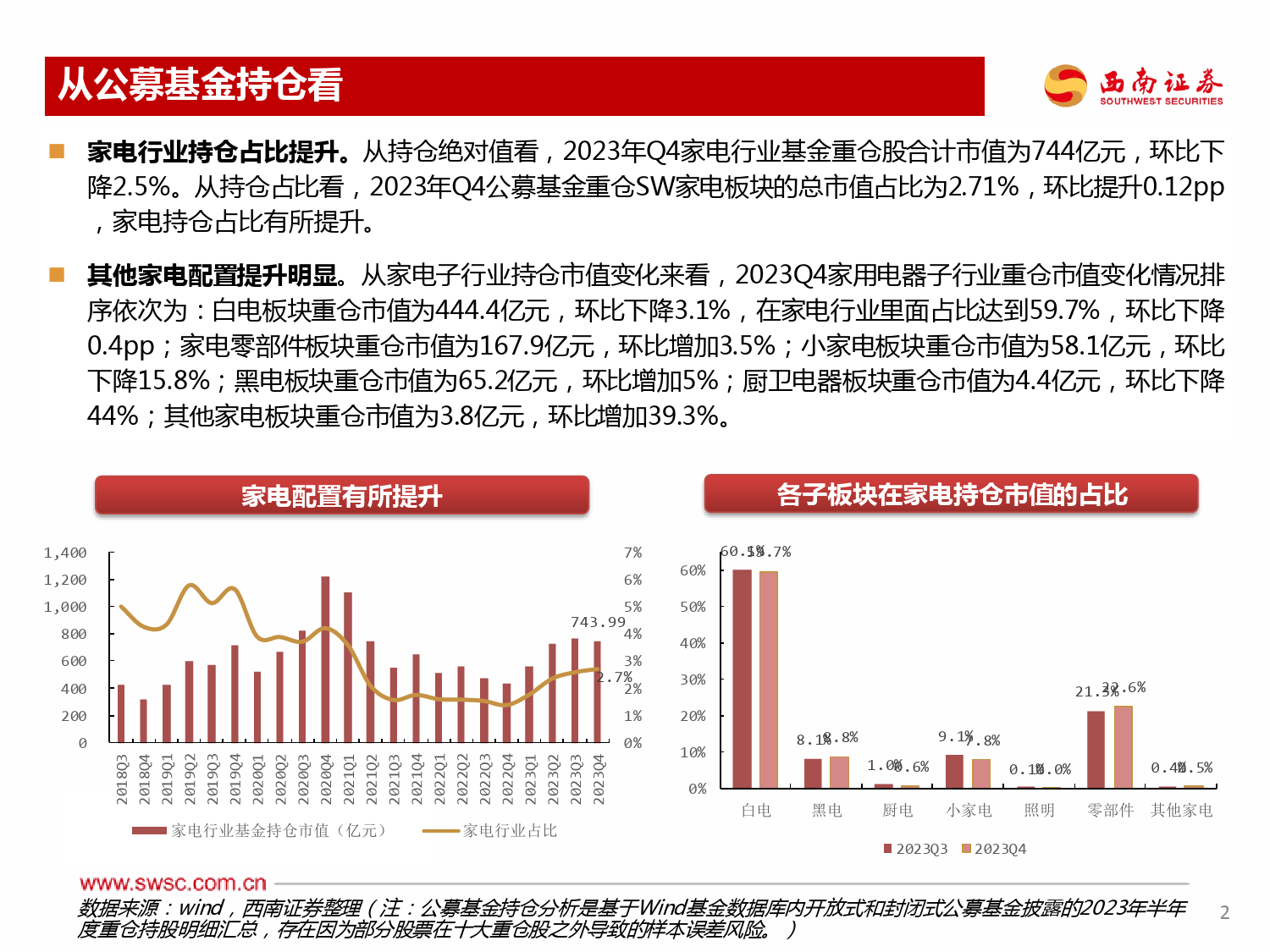 家电行业2023Q4机构持仓分析：外销表现优于内销，2024寻求突破-20240202-西南证券-20页_第3页